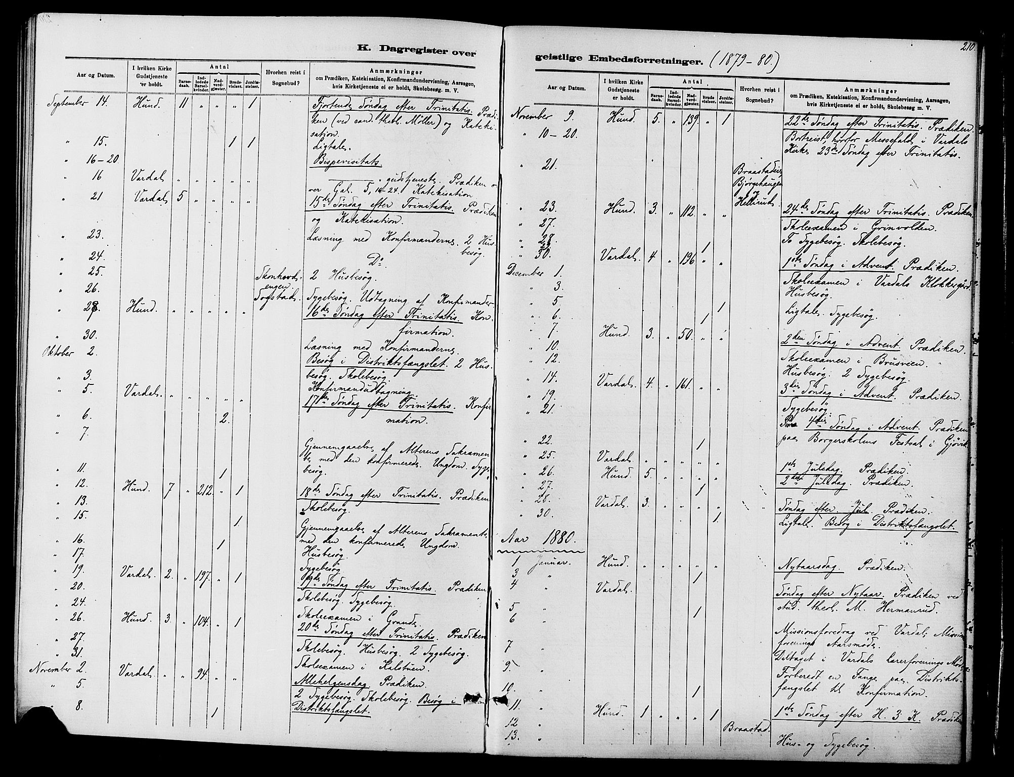 Vardal prestekontor, SAH/PREST-100/H/Ha/Haa/L0010: Parish register (official) no. 10, 1878-1893, p. 210