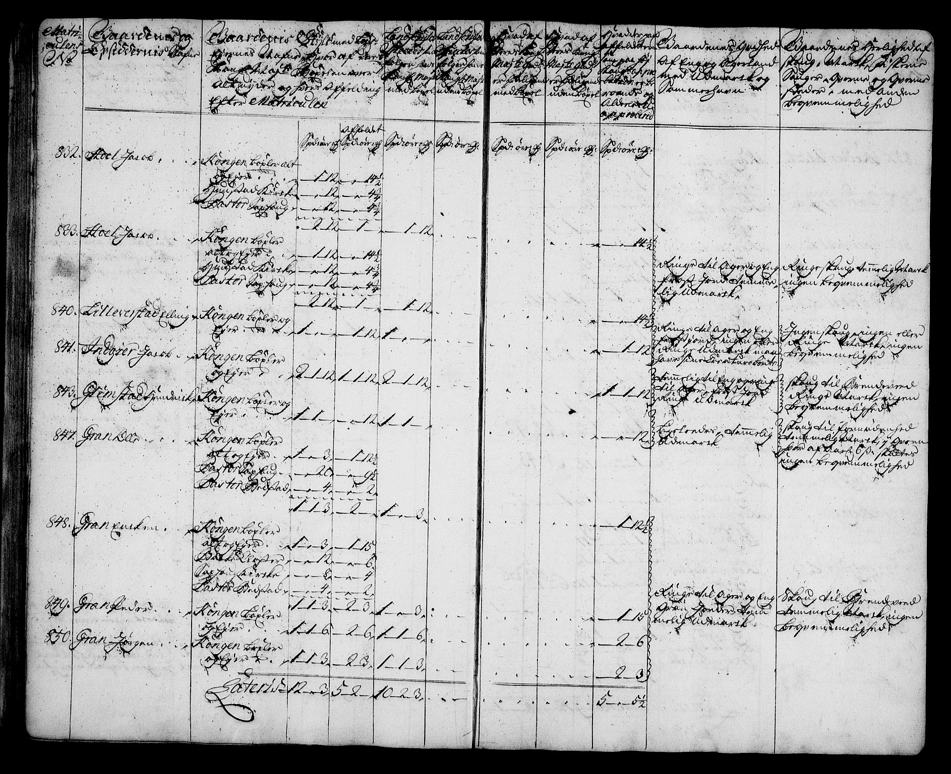 Rentekammeret inntil 1814, Realistisk ordnet avdeling, RA/EA-4070/N/Na/L0006/0014: [XI k]: Assignert krongods nordafjells (1720, 1722, 1727 og 1728): / Inderøy fogderi, 1727