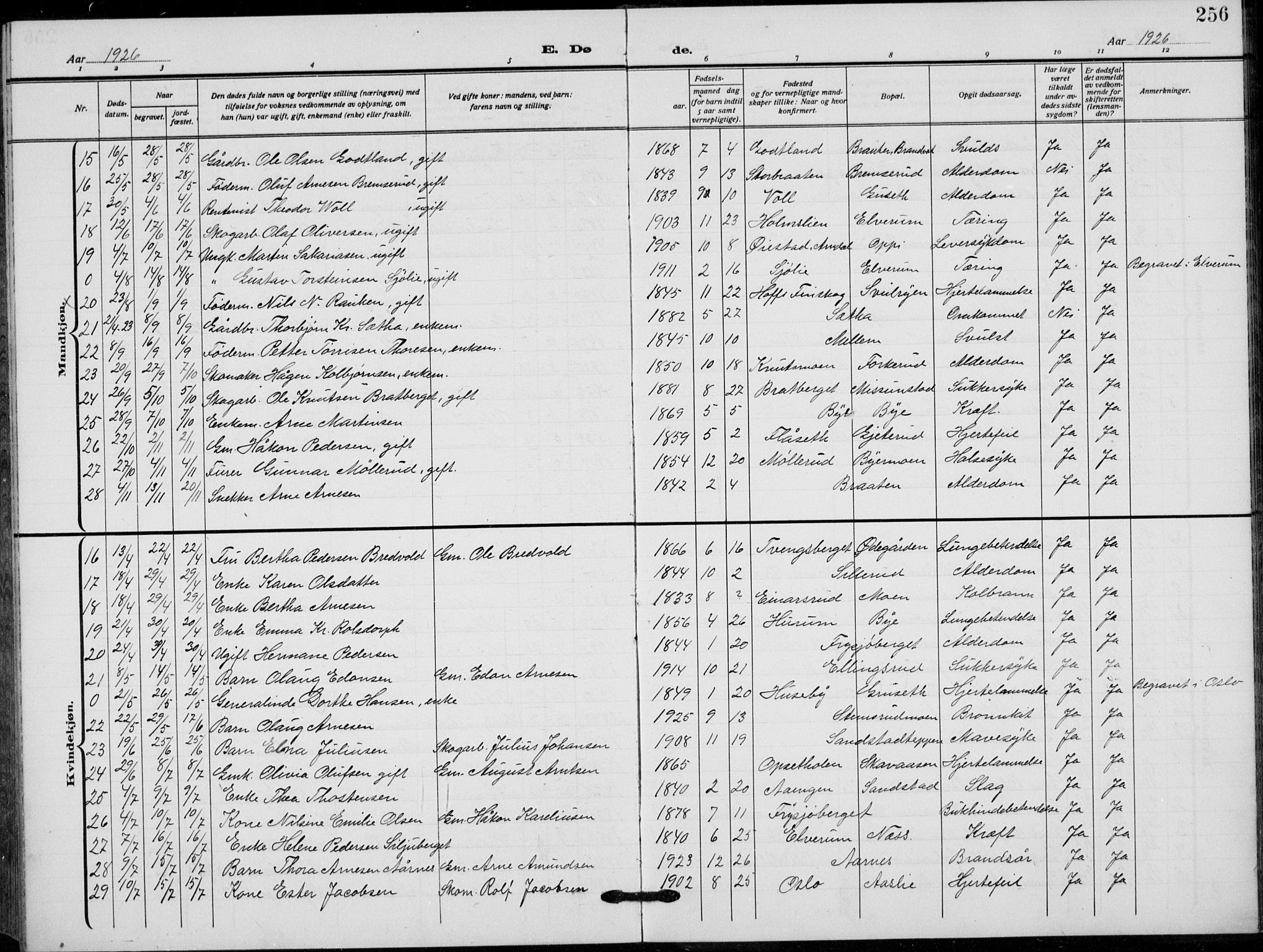 Grue prestekontor, SAH/PREST-036/H/Ha/Hab/L0008: Parish register (copy) no. 8, 1921-1934, p. 256