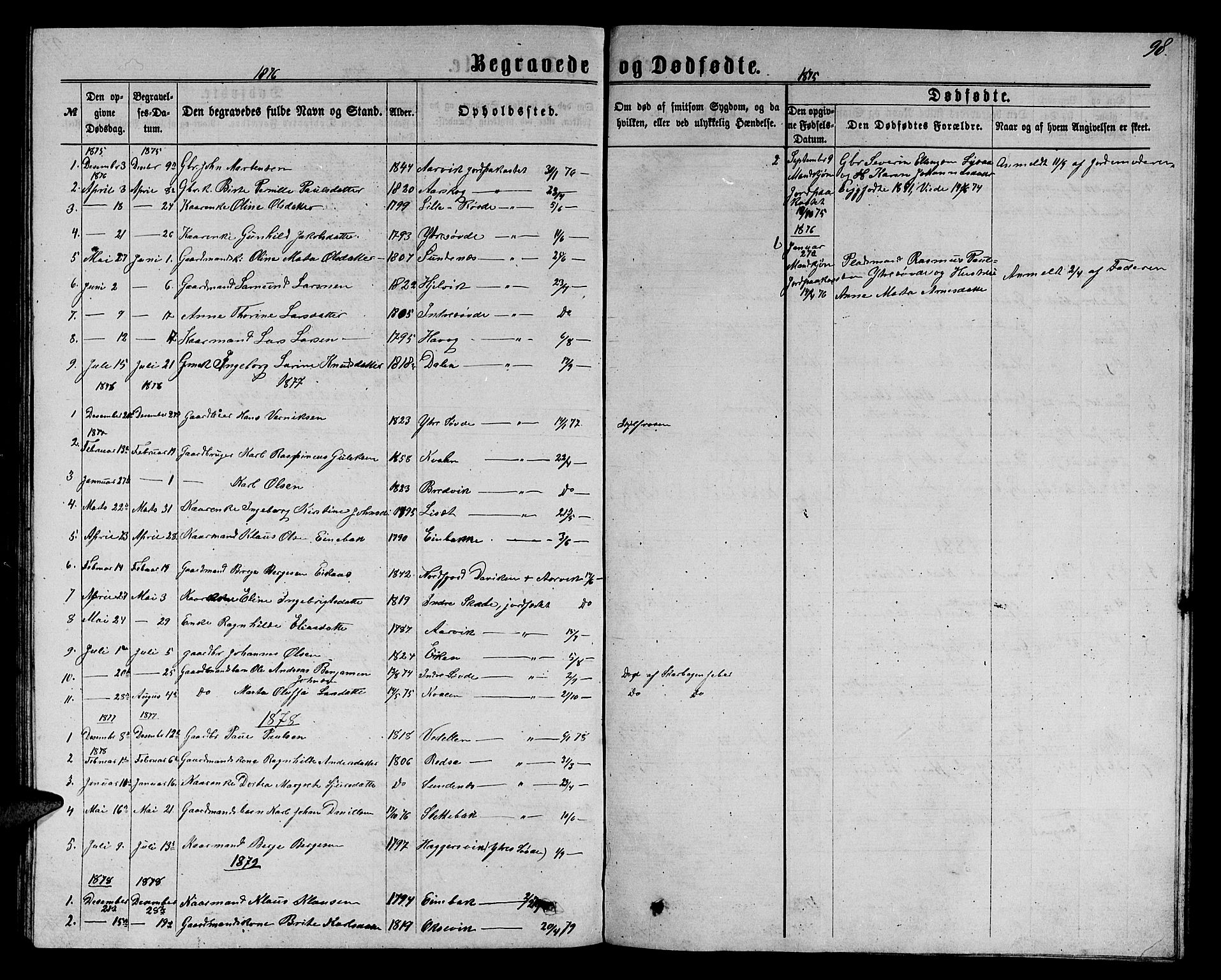 Ministerialprotokoller, klokkerbøker og fødselsregistre - Møre og Romsdal, SAT/A-1454/504/L0059: Parish register (copy) no. 504C01, 1863-1883, p. 98