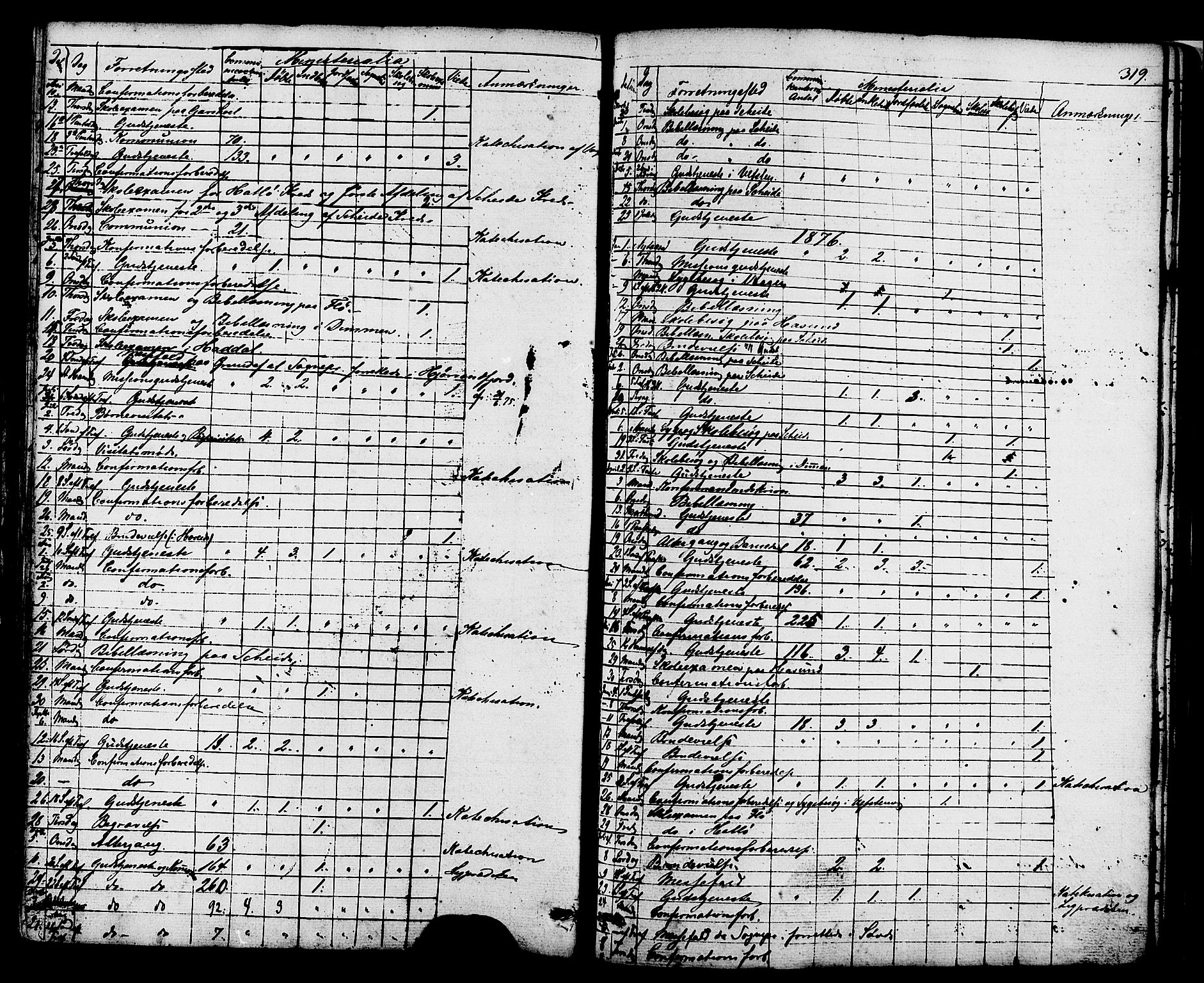 Ministerialprotokoller, klokkerbøker og fødselsregistre - Møre og Romsdal, AV/SAT-A-1454/509/L0105: Parish register (official) no. 509A03, 1848-1882, p. 319