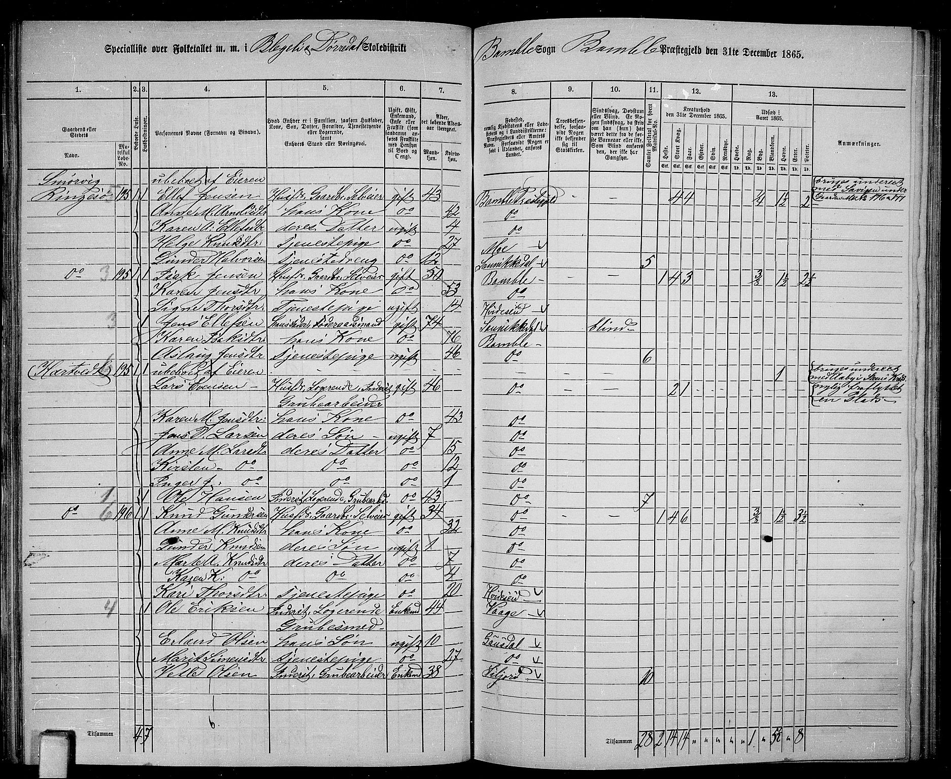 RA, 1865 census for Bamble, 1865, p. 103