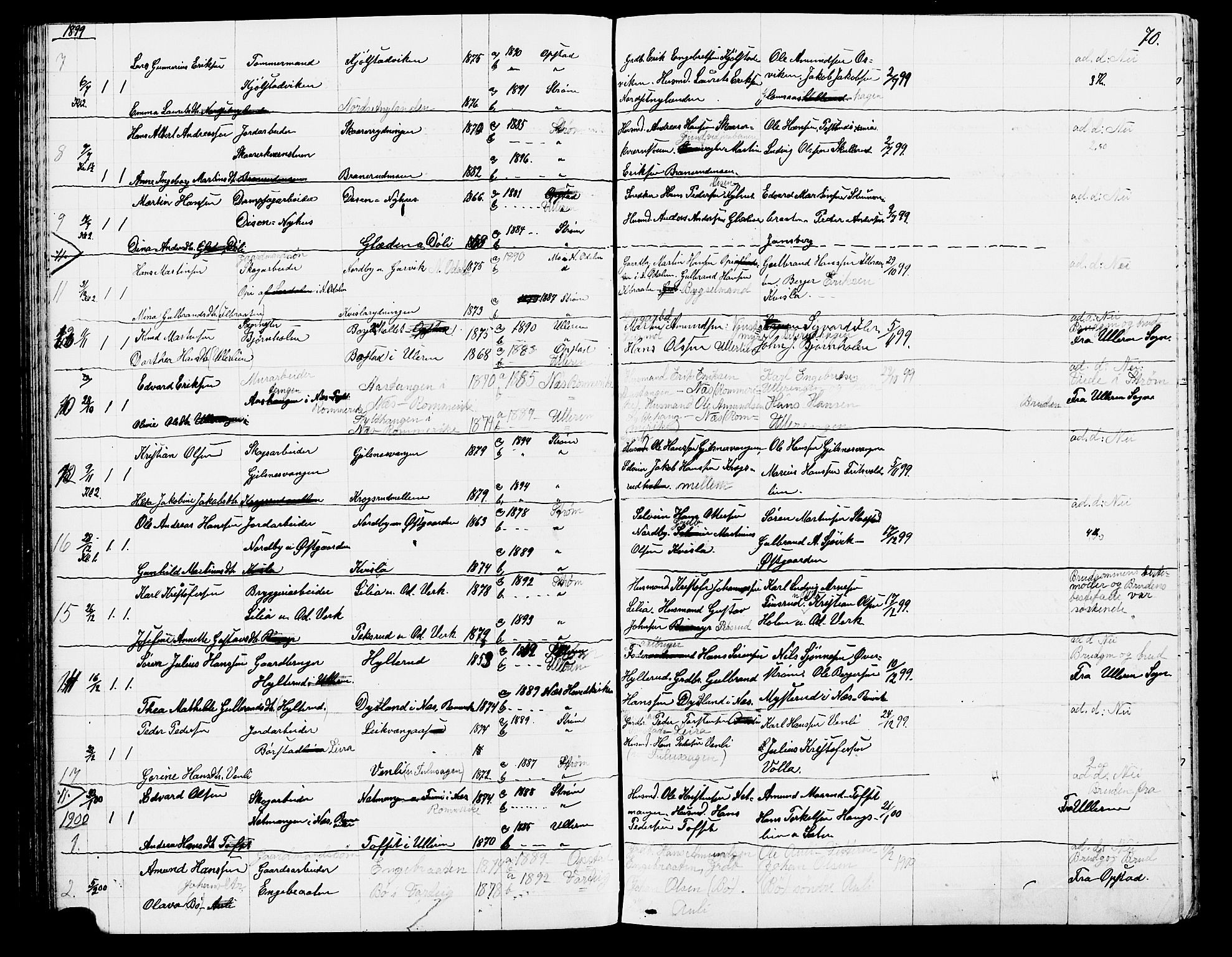 Sør-Odal prestekontor, SAH/PREST-030/H/Ha/Hab/L0002: Parish register (copy) no. 2, 1895-1905, p. 70