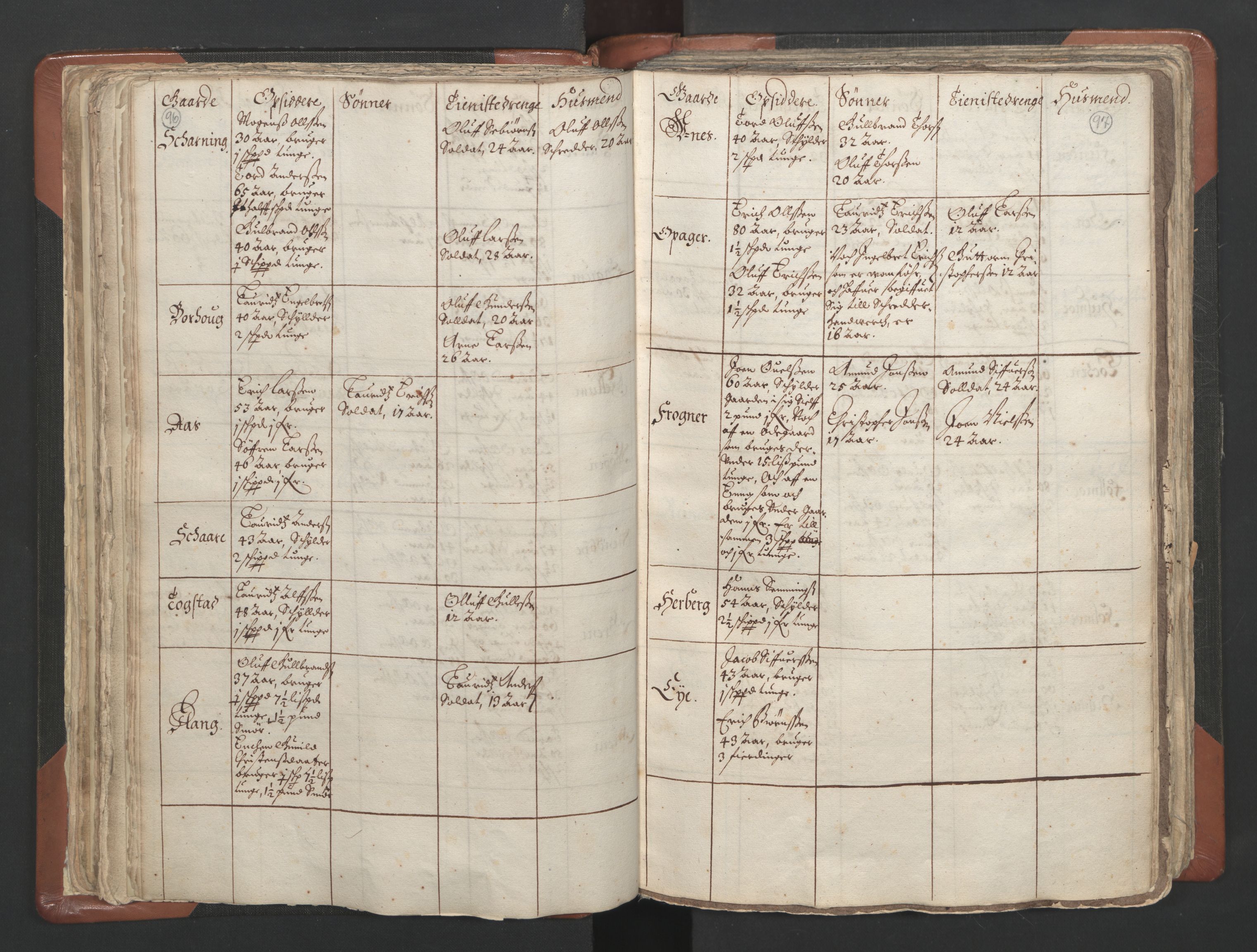 RA, Vicar's Census 1664-1666, no. 4: Øvre Romerike deanery, 1664-1666, p. 96-97