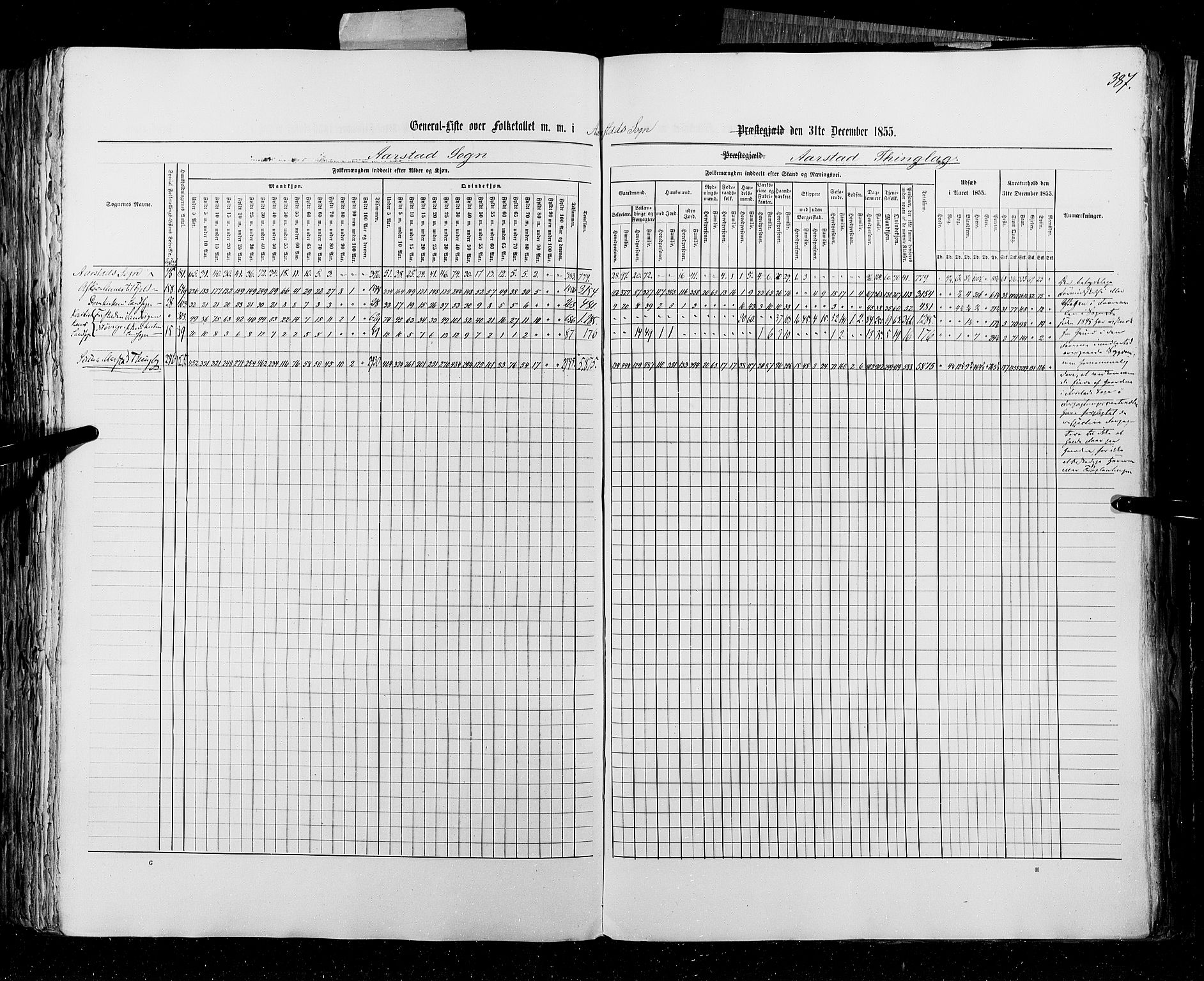 RA, Census 1855, vol. 4: Stavanger amt og Søndre Bergenhus amt, 1855, p. 387