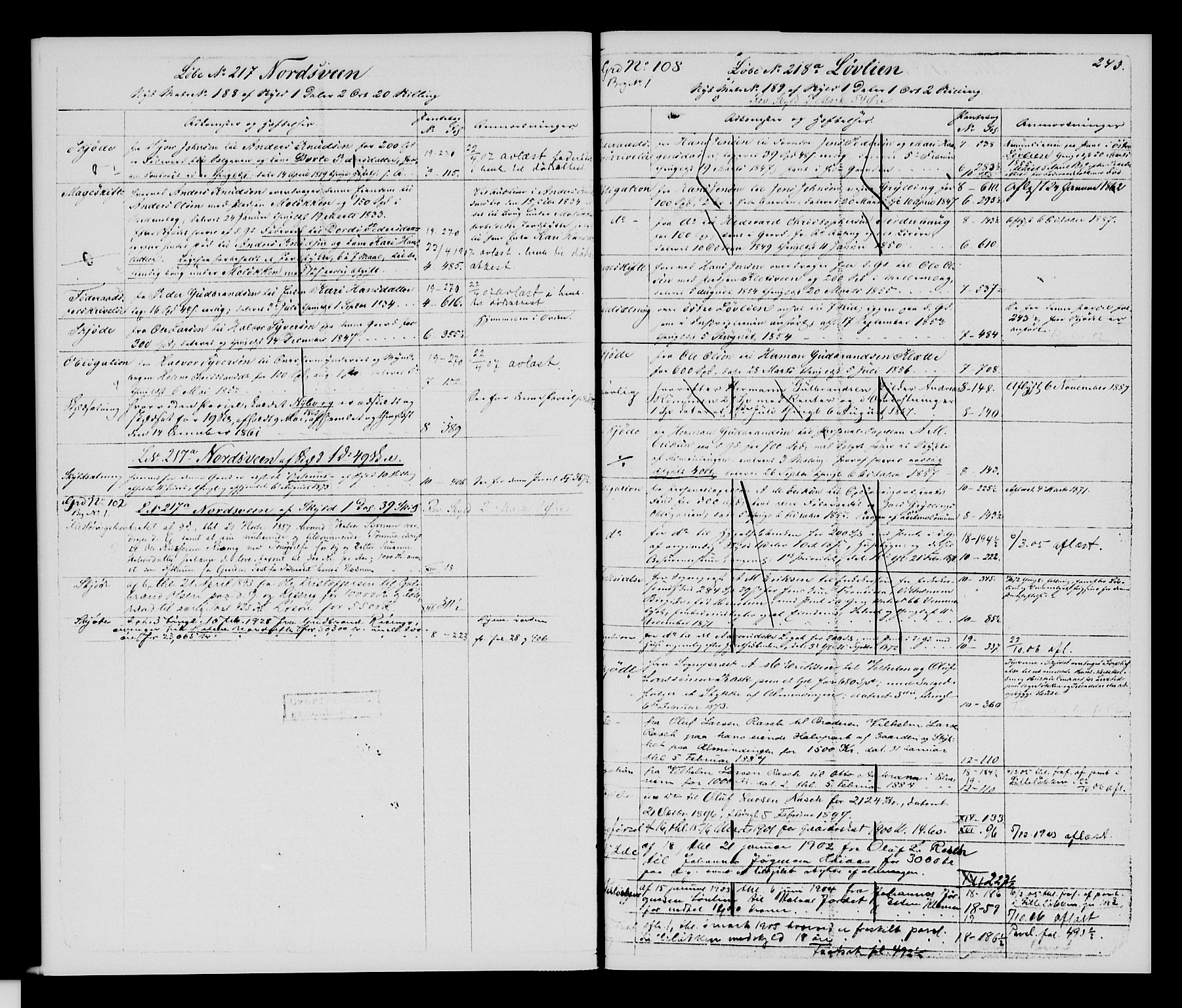 Sør-Hedmark sorenskriveri, SAH/TING-014/H/Ha/Hac/Hacc/L0001: Mortgage register no. 3.1, 1855-1943, p. 243