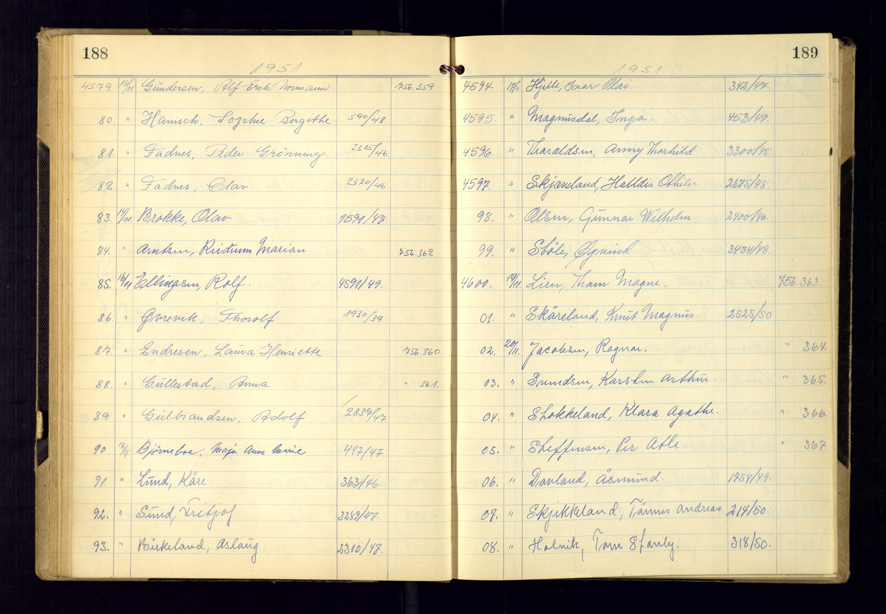 Kristiansand politikammer - 2, AV/SAK-1243-0009/K/Ka/Kaa/L0612: Passprotokoll, liste med løpenumre, 1951-1954, p. 188-189