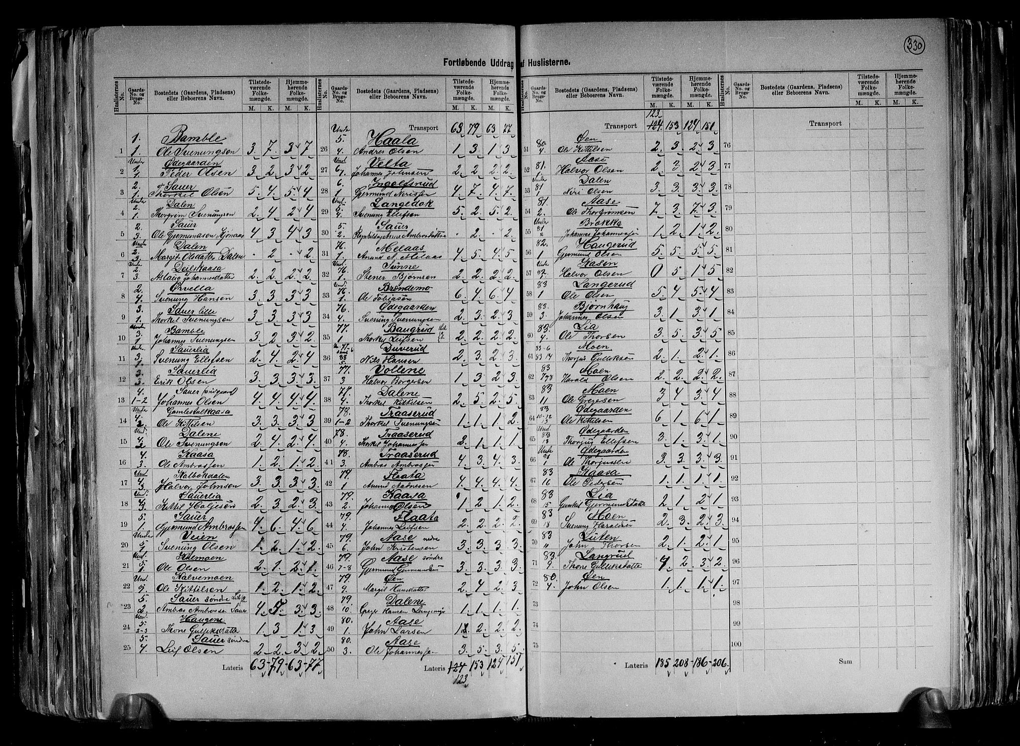 RA, 1891 census for 0823 Heddal, 1891, p. 7