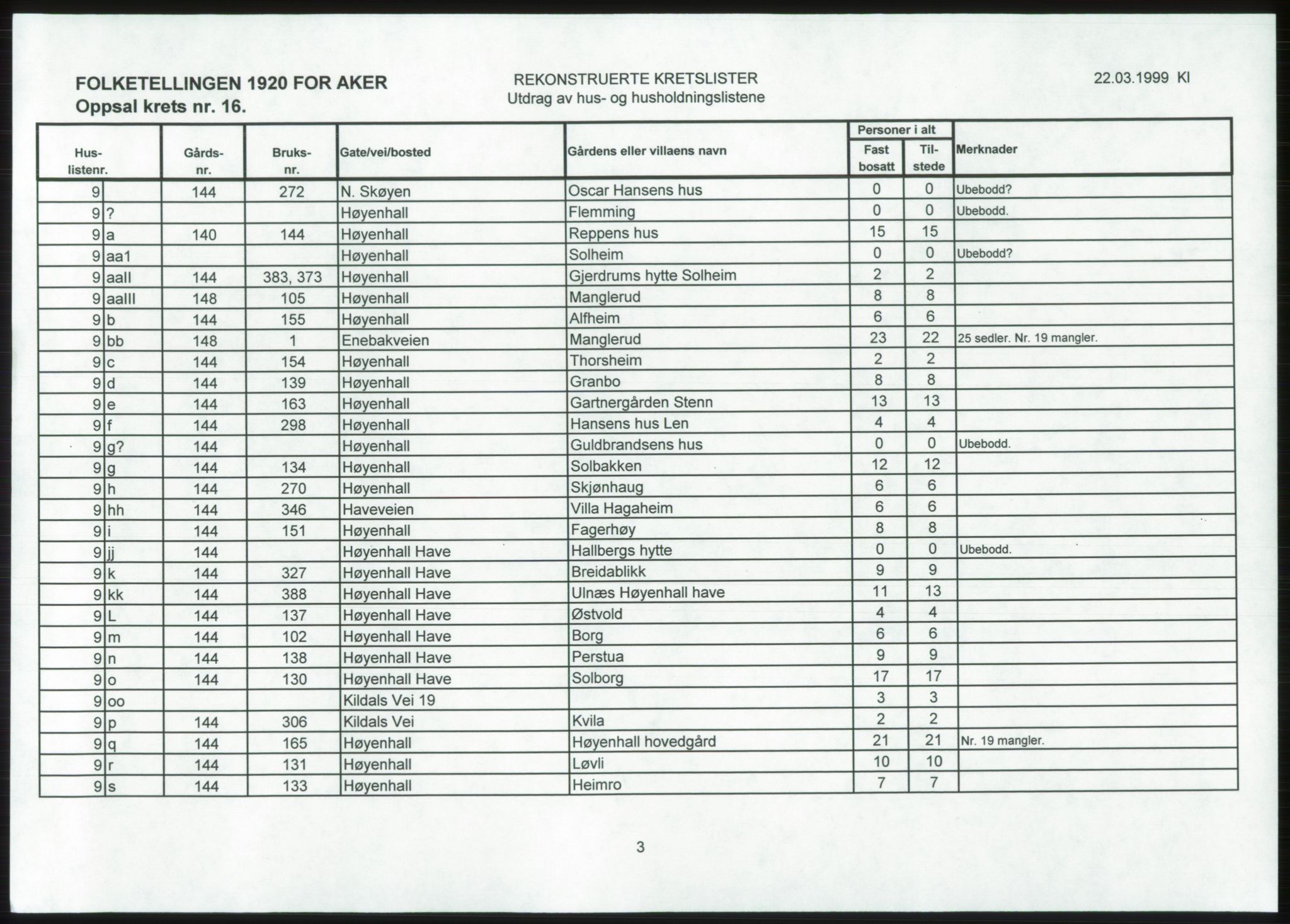 SAO, 1920 census for Aker, 1920, p. 175