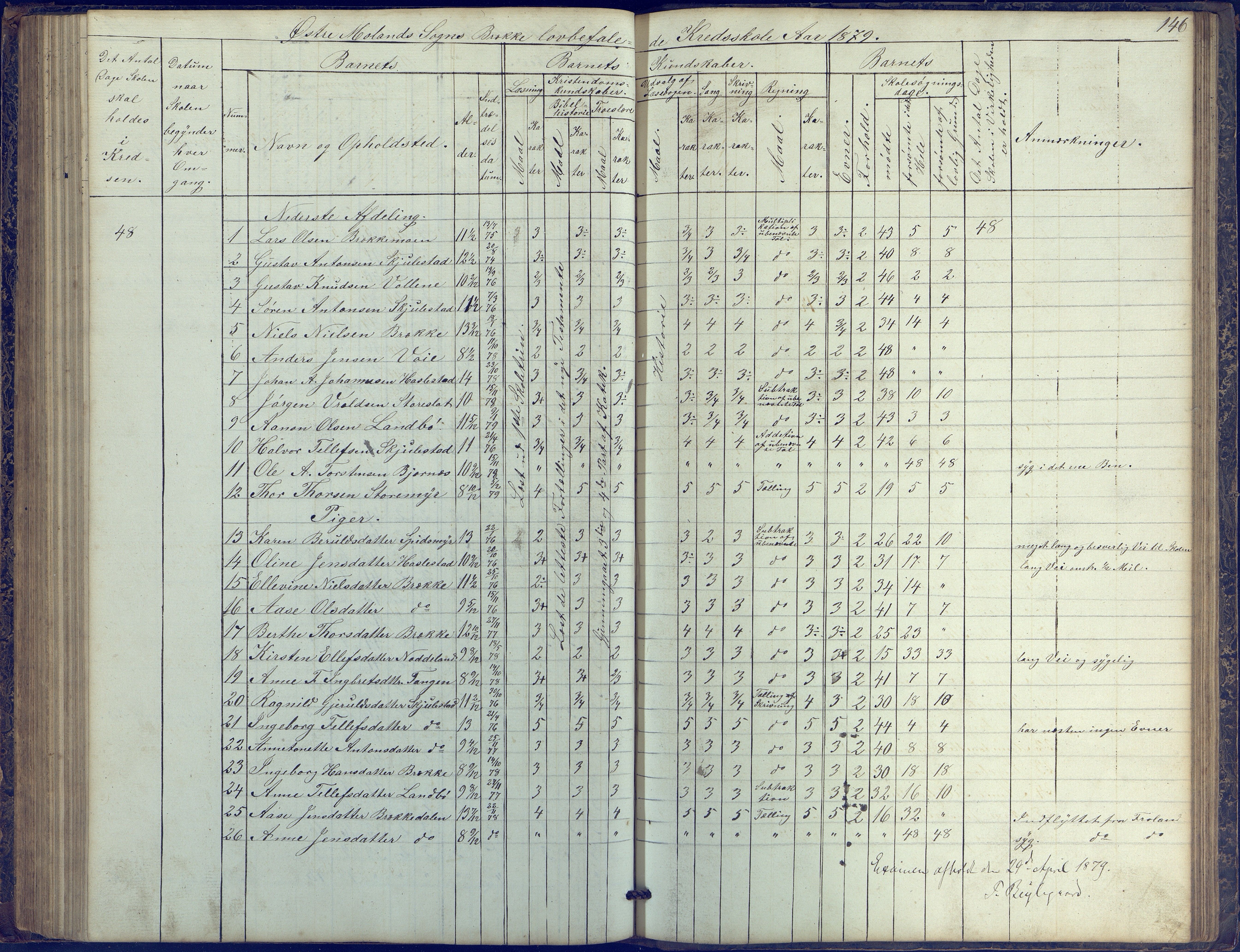 Austre Moland kommune, AAKS/KA0918-PK/09/09b/L0002: Skoleprotokoll, 1852-1878, p. 146