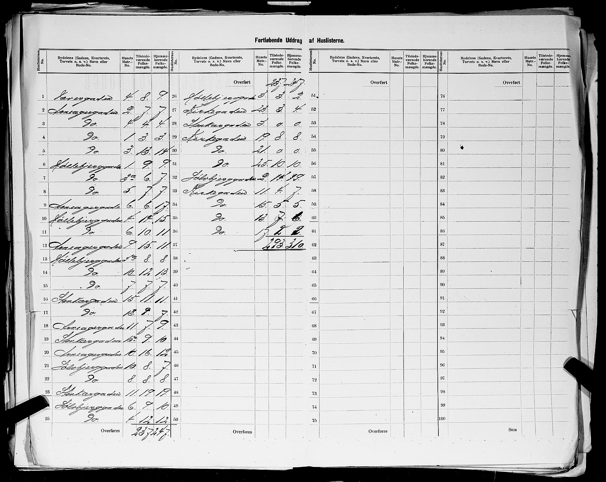 SAST, 1900 census for Stavanger, 1900, p. 193