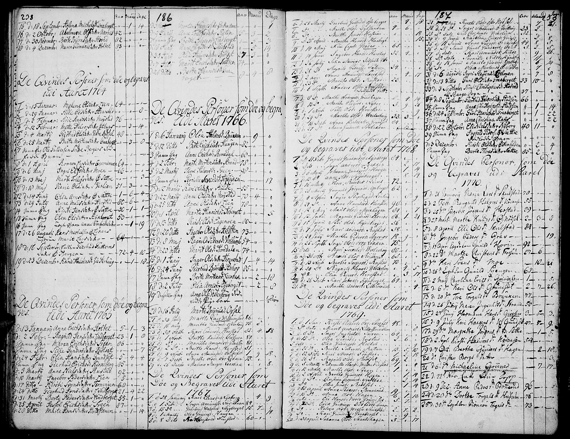 Elverum prestekontor, AV/SAH-PREST-044/H/Ha/Haa/L0003: Parish register (official) no. 3, 1757-1776, p. 186-187