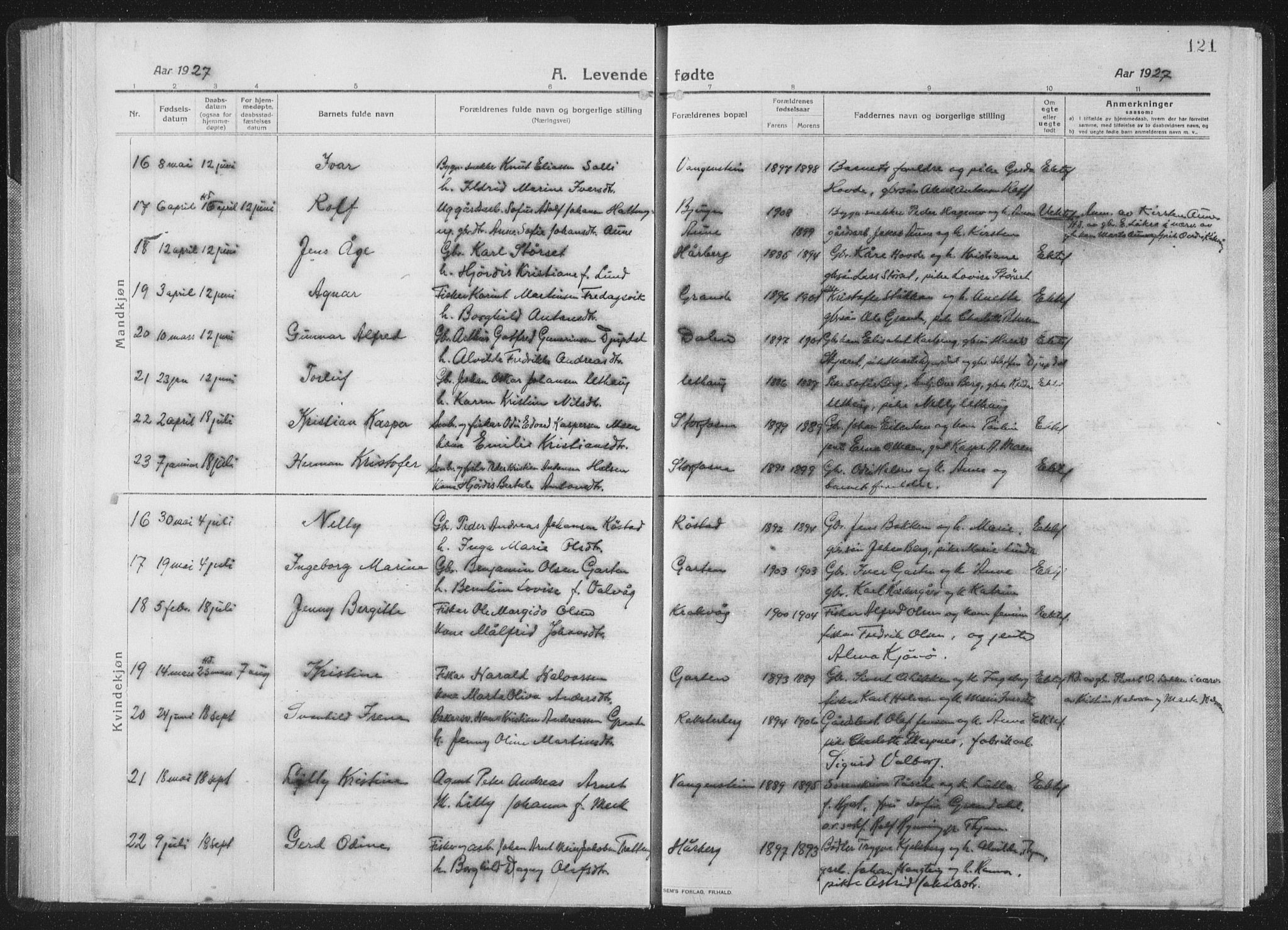 Ministerialprotokoller, klokkerbøker og fødselsregistre - Sør-Trøndelag, SAT/A-1456/659/L0747: Parish register (copy) no. 659C04, 1913-1938, p. 121