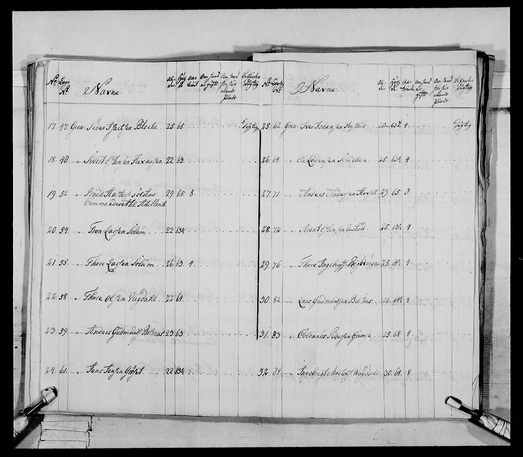 Generalitets- og kommissariatskollegiet, Det kongelige norske kommissariatskollegium, RA/EA-5420/E/Eh/L0085: 3. Trondheimske nasjonale infanteriregiment, 1773-1775, p. 244