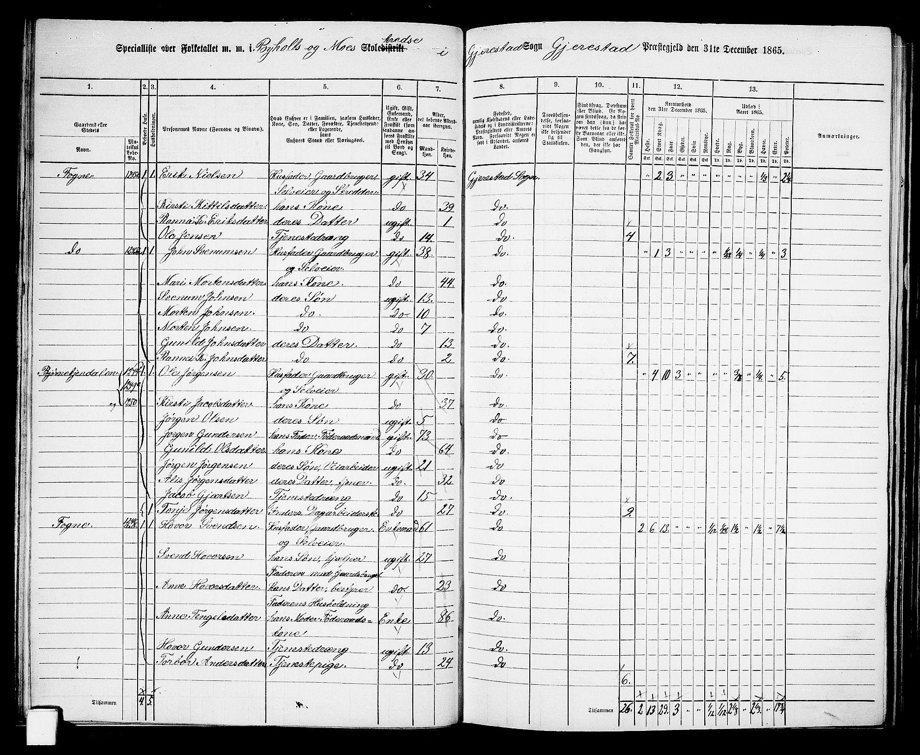 RA, 1865 census for Gjerstad, 1865, p. 35