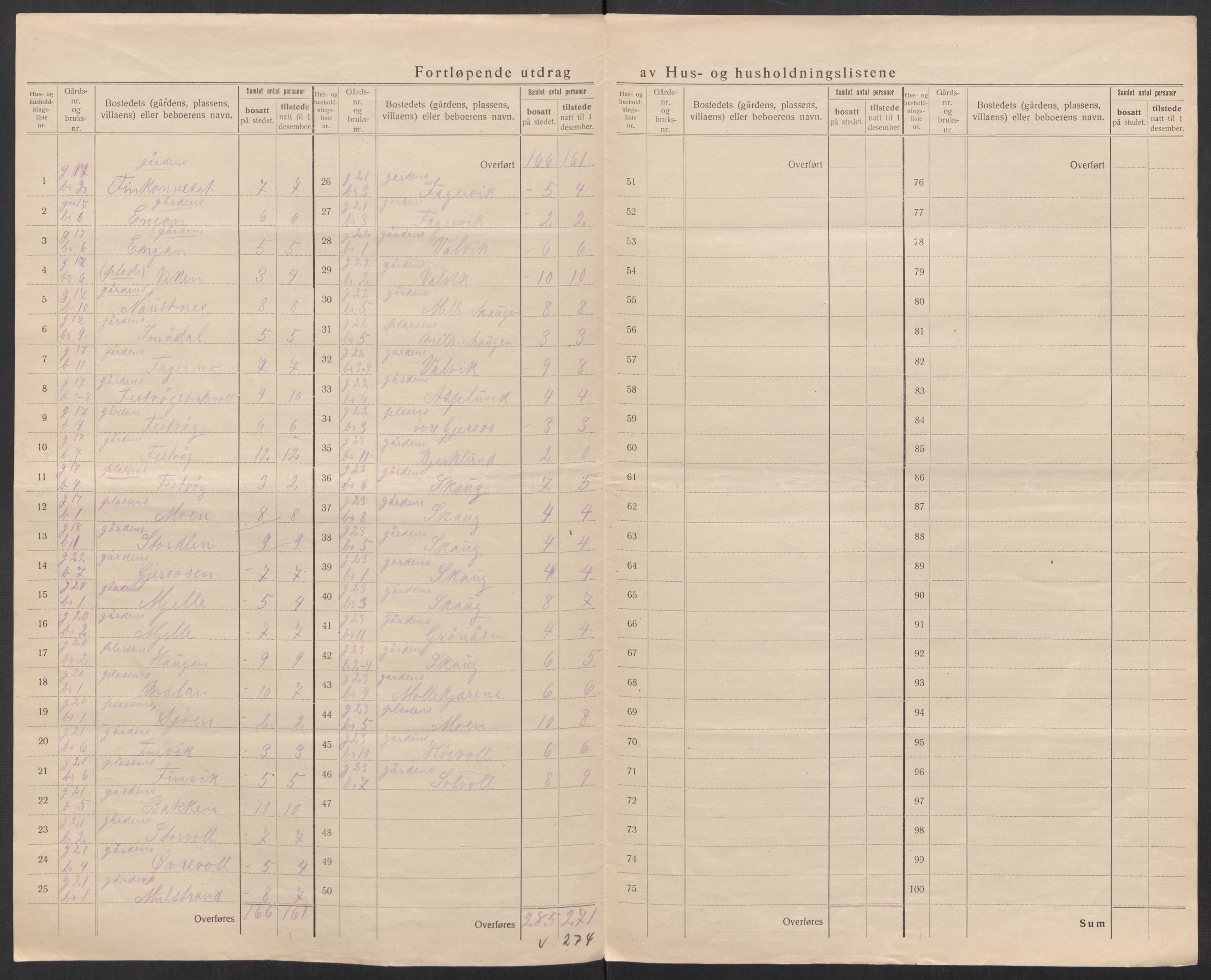 SAT, 1920 census for Bodin, 1920, p. 27