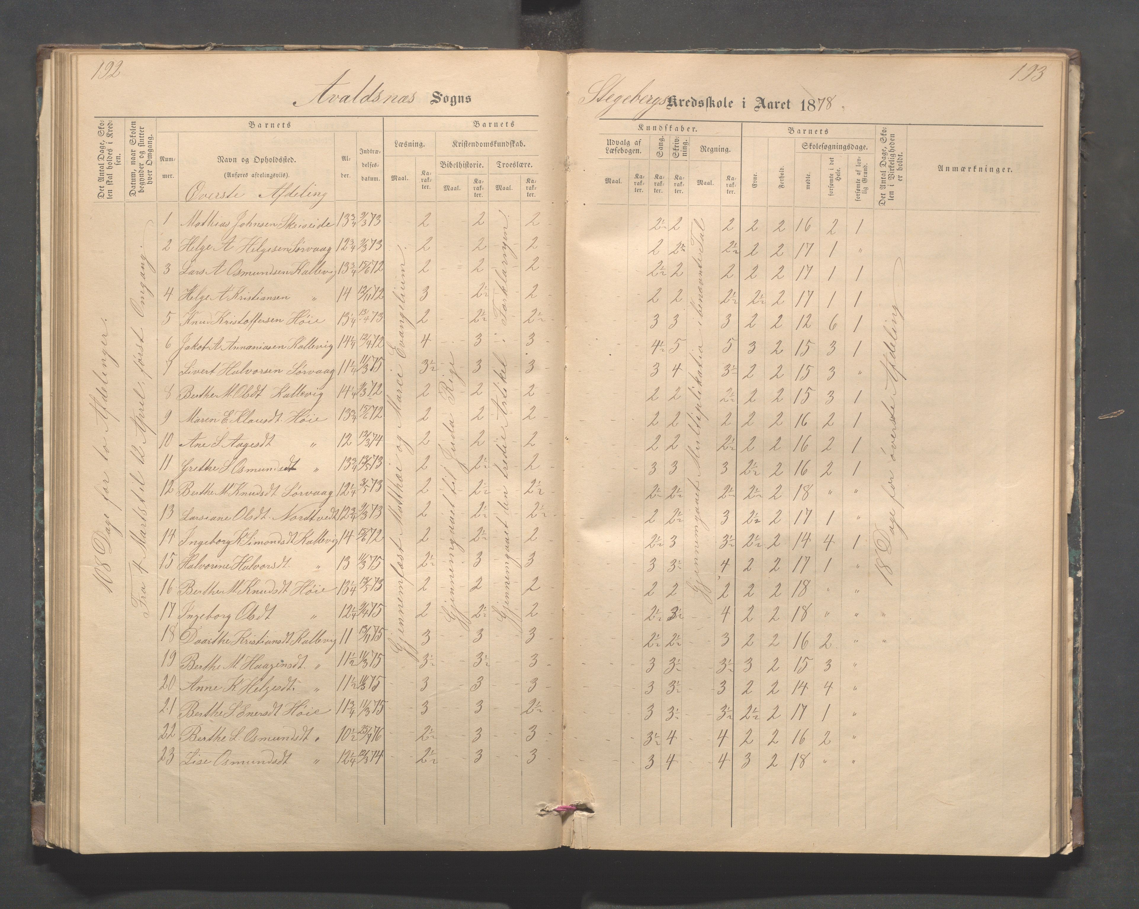 Avaldsnes kommune - Stegaberg skole, IKAR/K-101715/H/L0001: Skoleprotokoll - Førre, Stegeberg, 1878-1905, p. 192-193