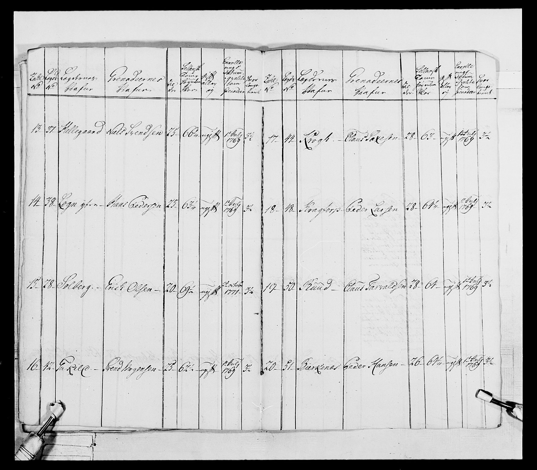 Generalitets- og kommissariatskollegiet, Det kongelige norske kommissariatskollegium, RA/EA-5420/E/Eh/L0043a: 2. Akershusiske nasjonale infanteriregiment, 1767-1778, p. 328