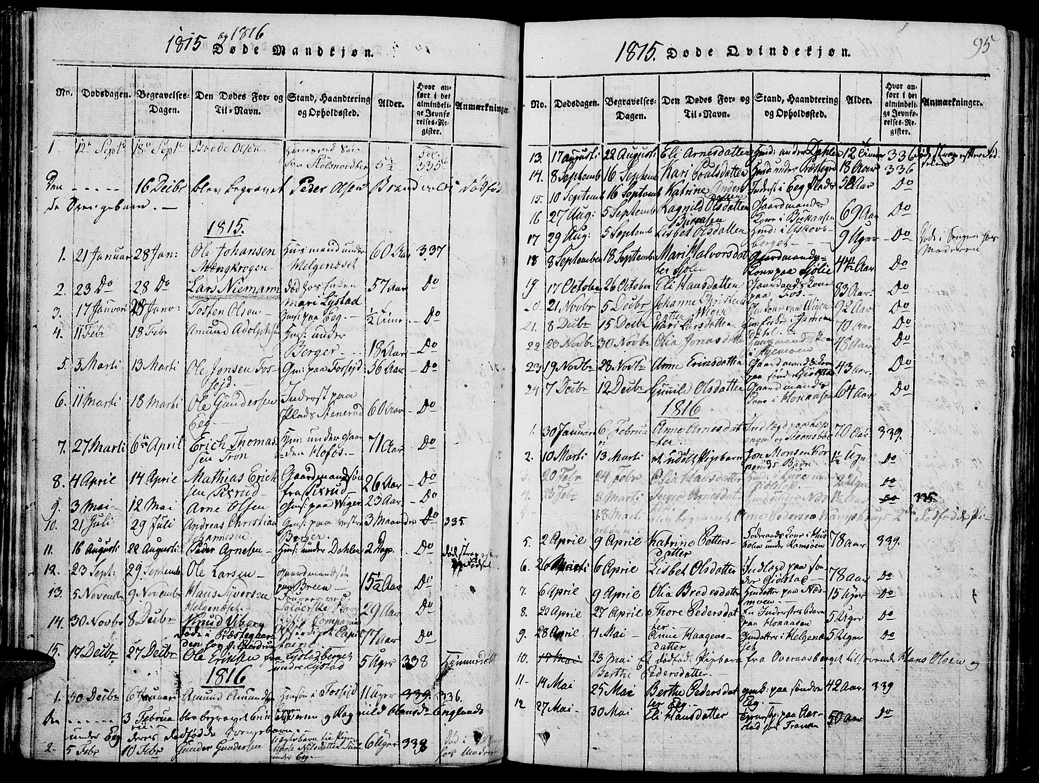 Grue prestekontor, SAH/PREST-036/H/Ha/Hab/L0001: Parish register (copy) no. 1, 1814-1841, p. 95