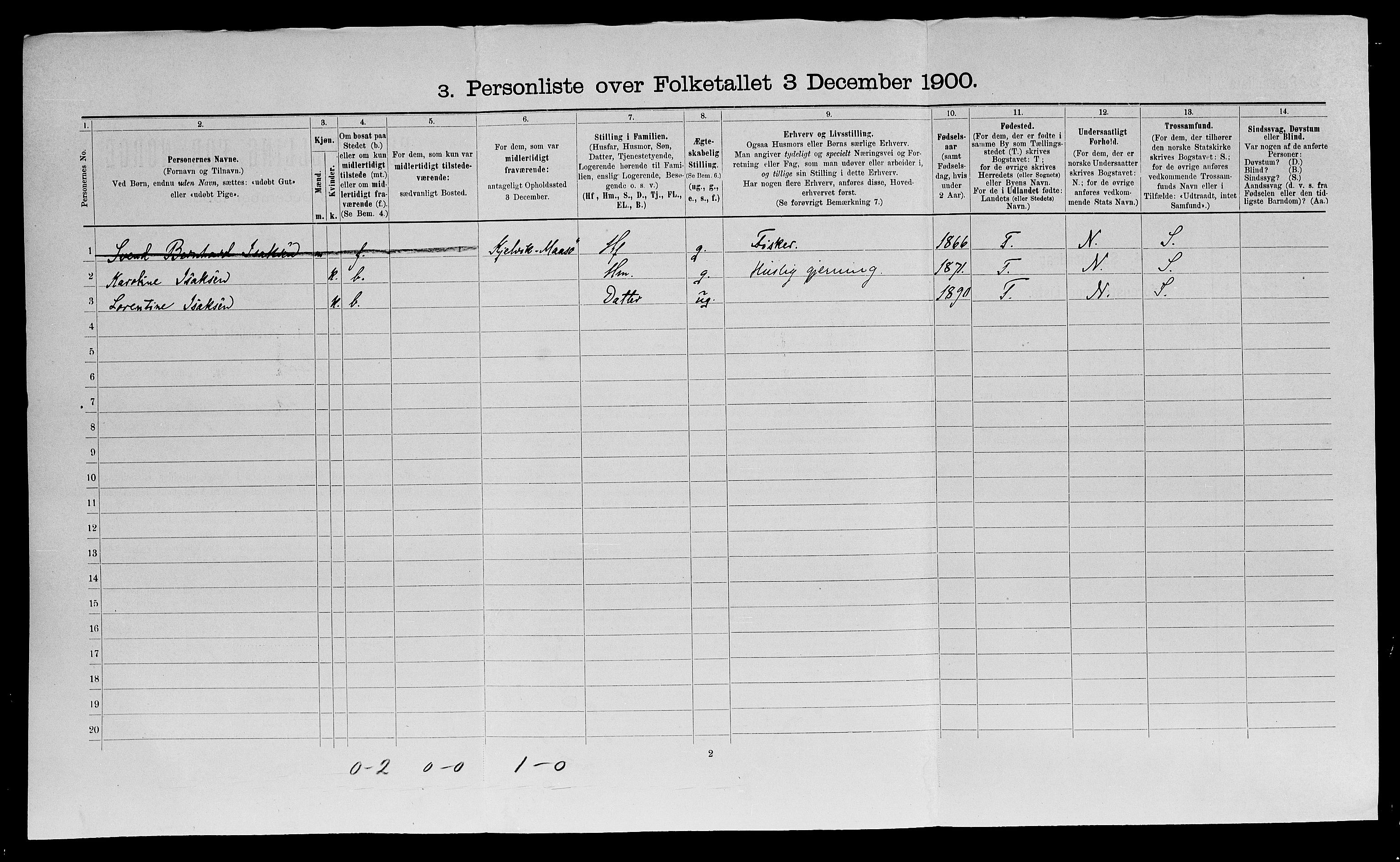 SATØ, 1900 census for Vardø, 1900, p. 160