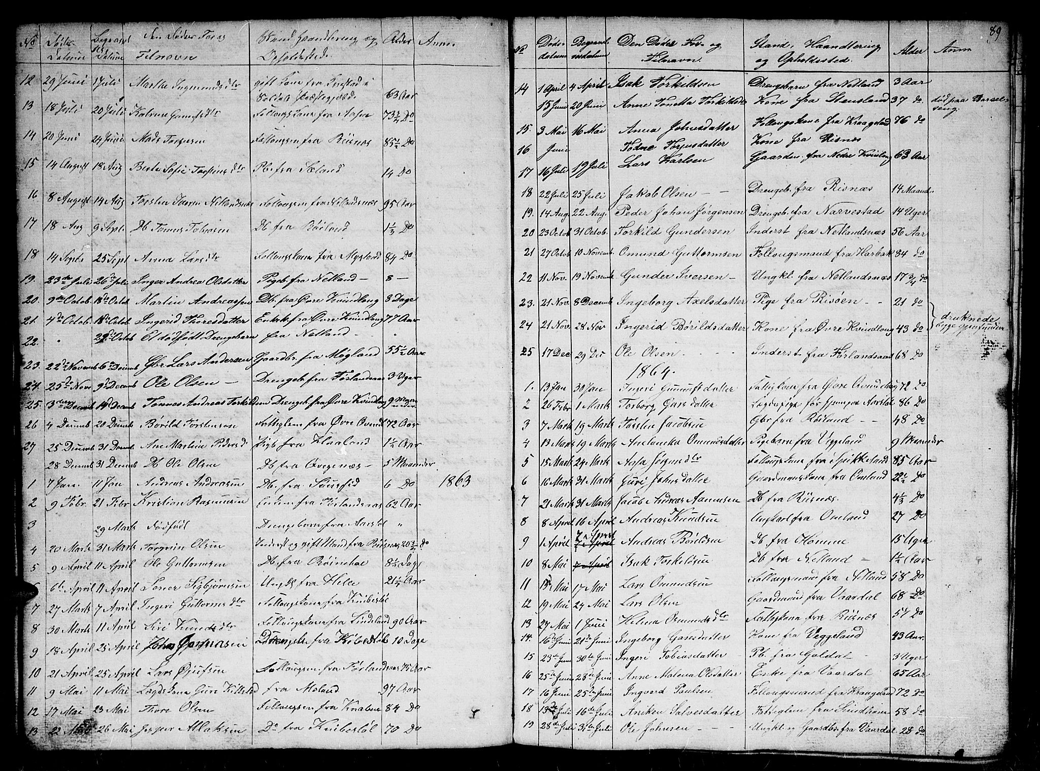 Fjotland sokneprestkontor, AV/SAK-1111-0010/F/Fb/L0002: Parish register (copy) no. B 2, 1841-1871, p. 89