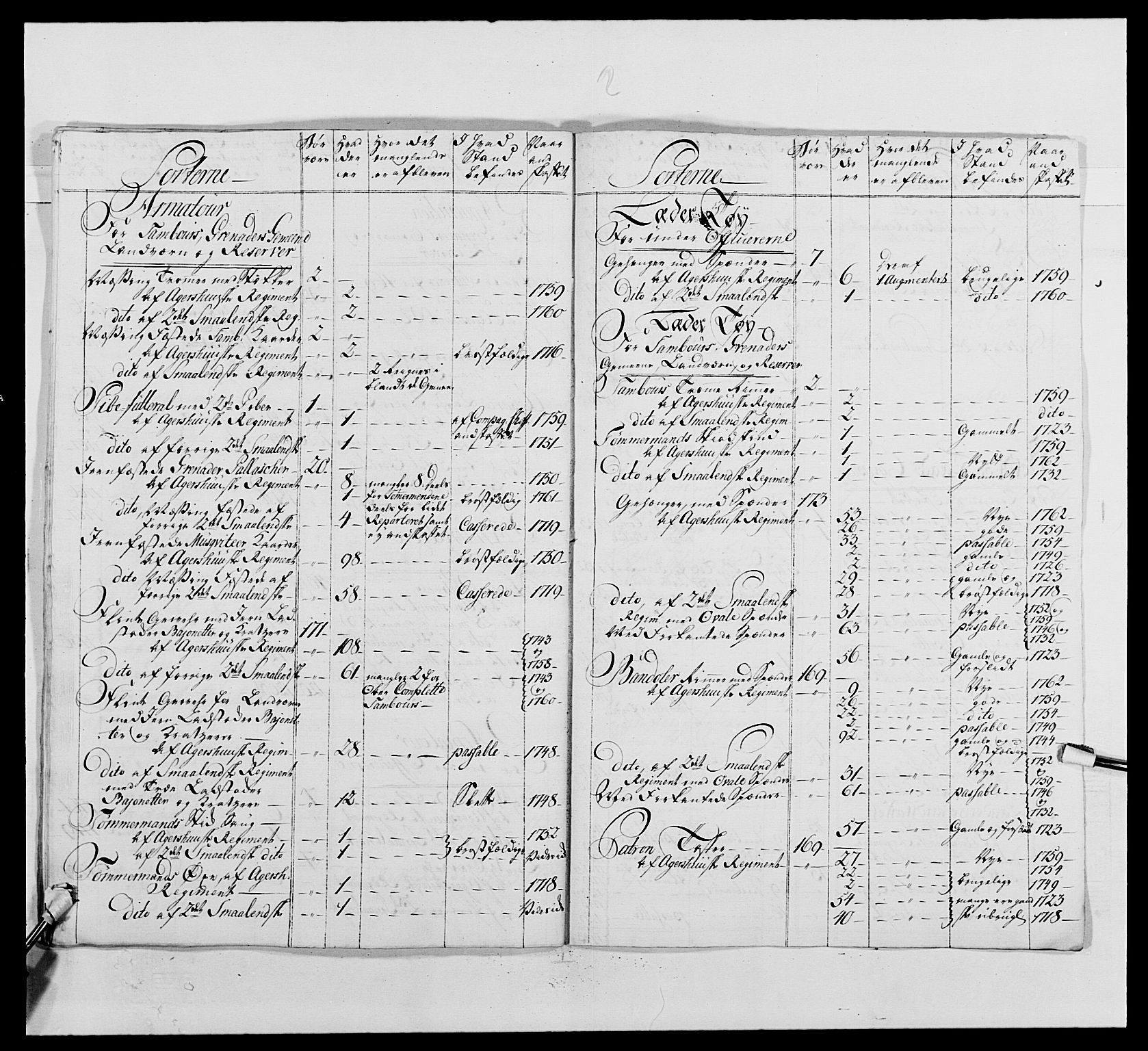 Kommanderende general (KG I) med Det norske krigsdirektorium, AV/RA-EA-5419/E/Ea/L0489: 1. Akershusiske regiment, 1767, p. 49