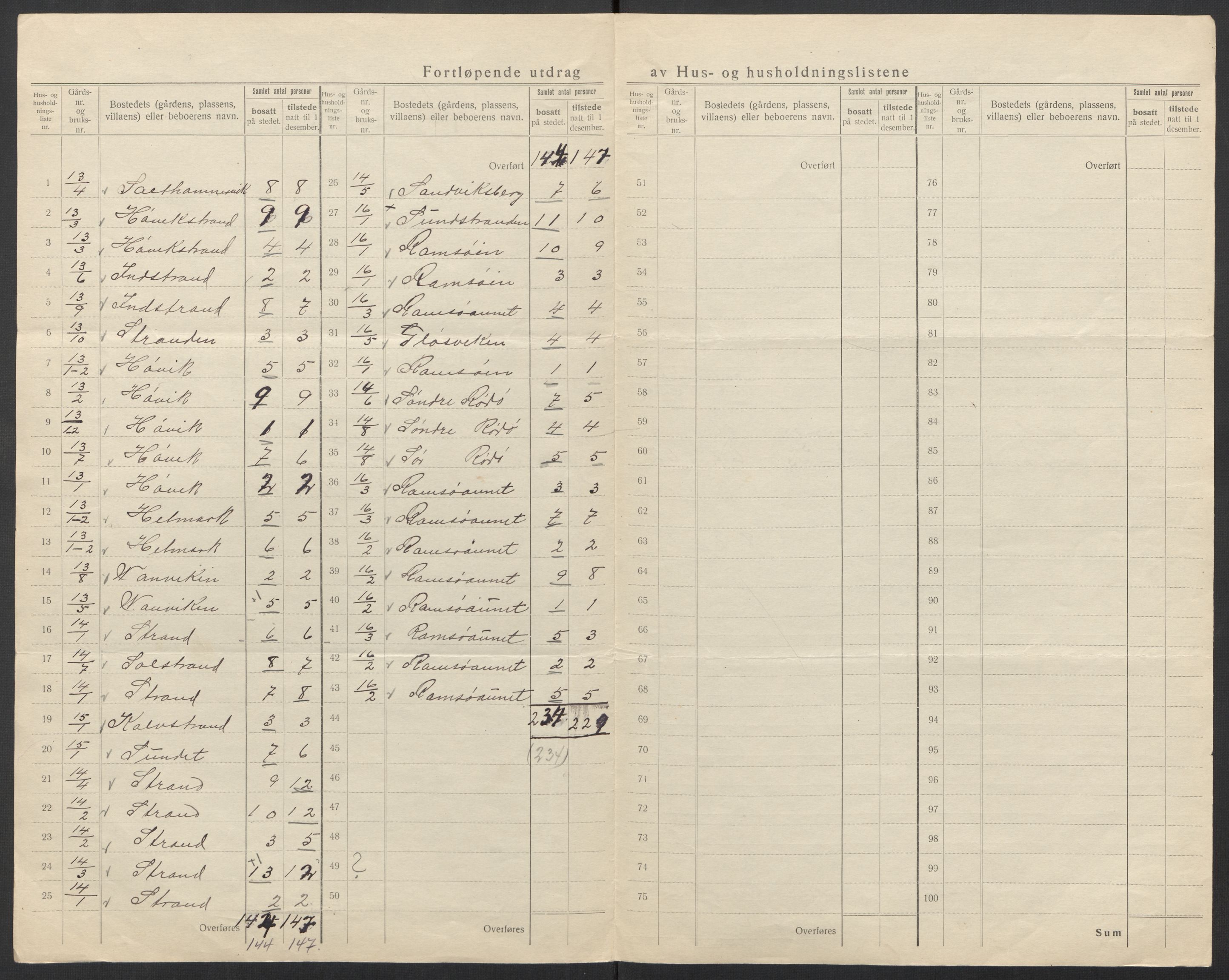 SAT, 1920 census for Osen, 1920, p. 17