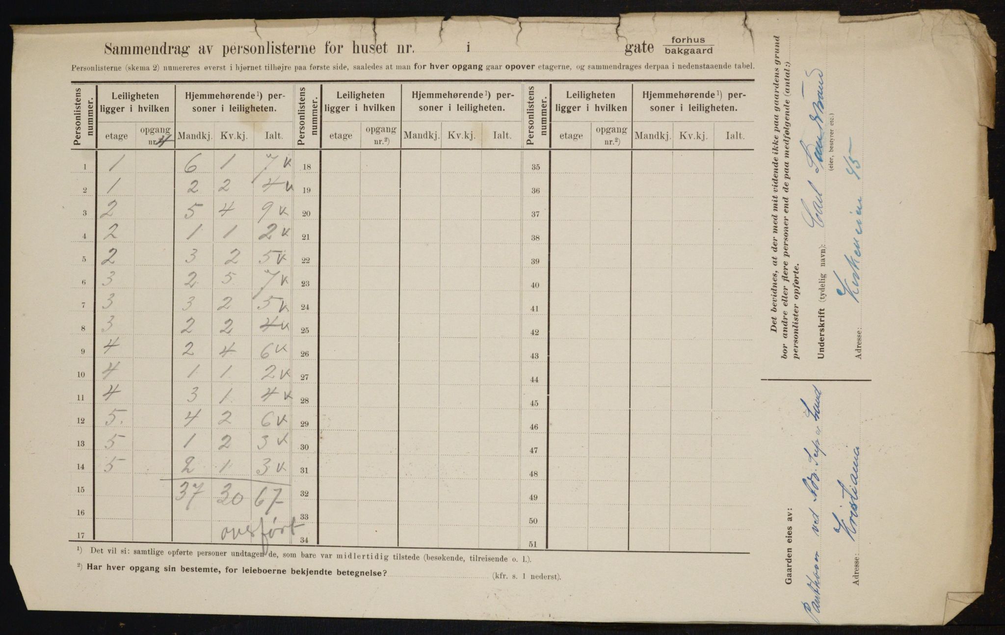 OBA, Municipal Census 1910 for Kristiania, 1910, p. 1571