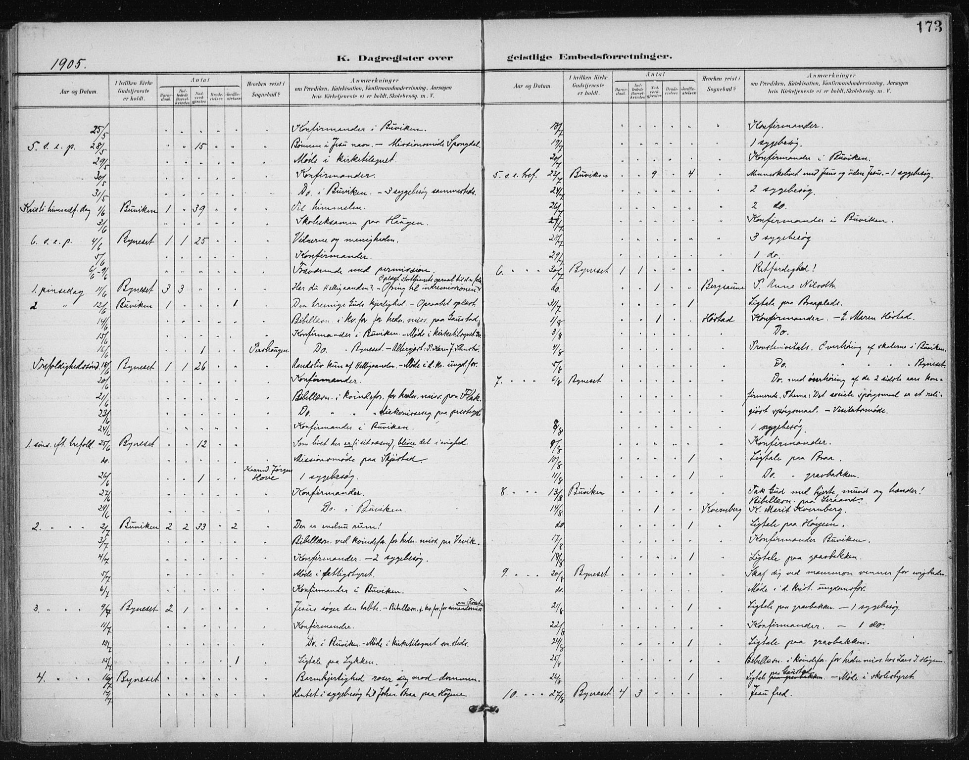 Ministerialprotokoller, klokkerbøker og fødselsregistre - Sør-Trøndelag, AV/SAT-A-1456/612/L0380: Parish register (official) no. 612A12, 1898-1907, p. 173