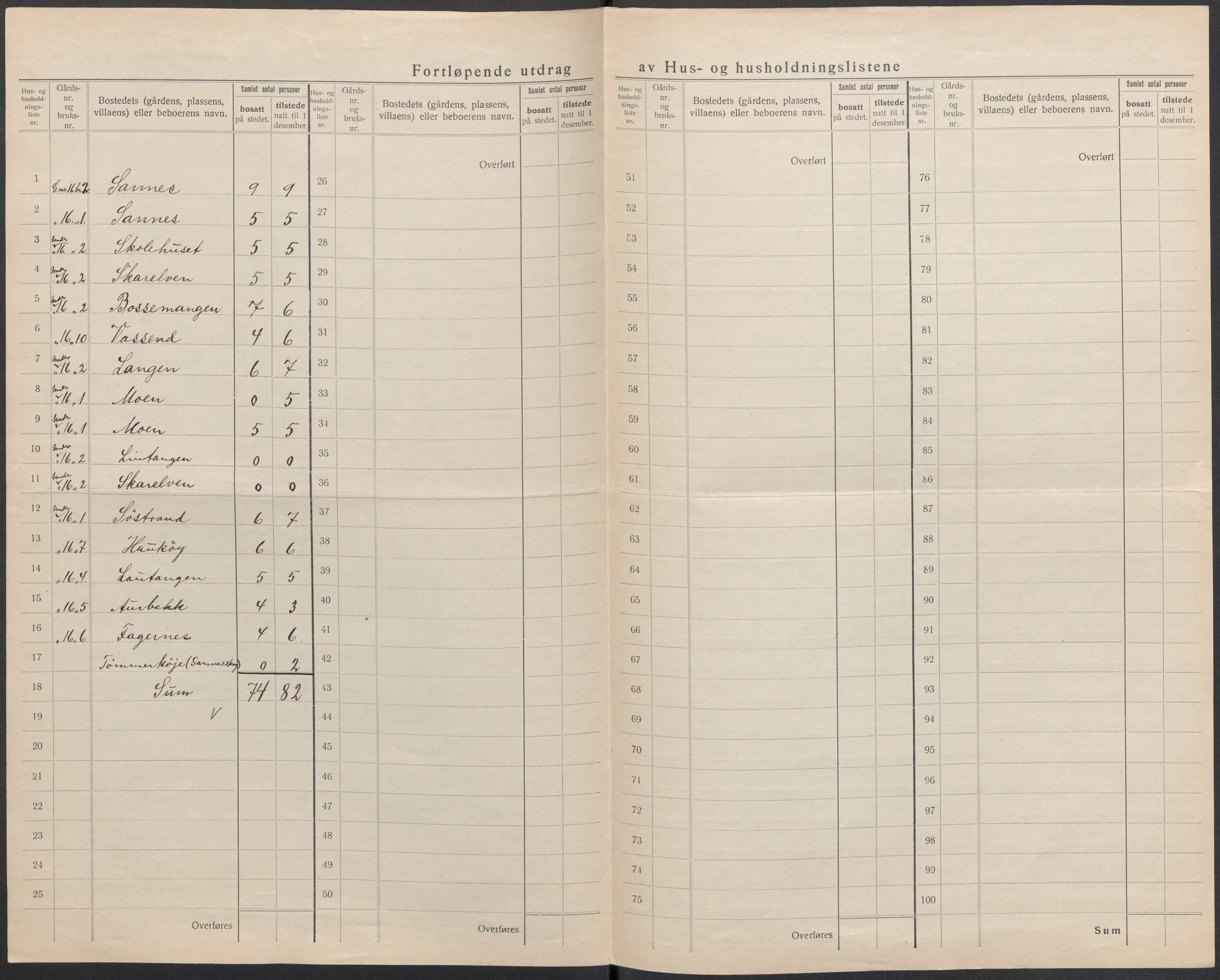 SAKO, 1920 census for Drangedal, 1920, p. 57