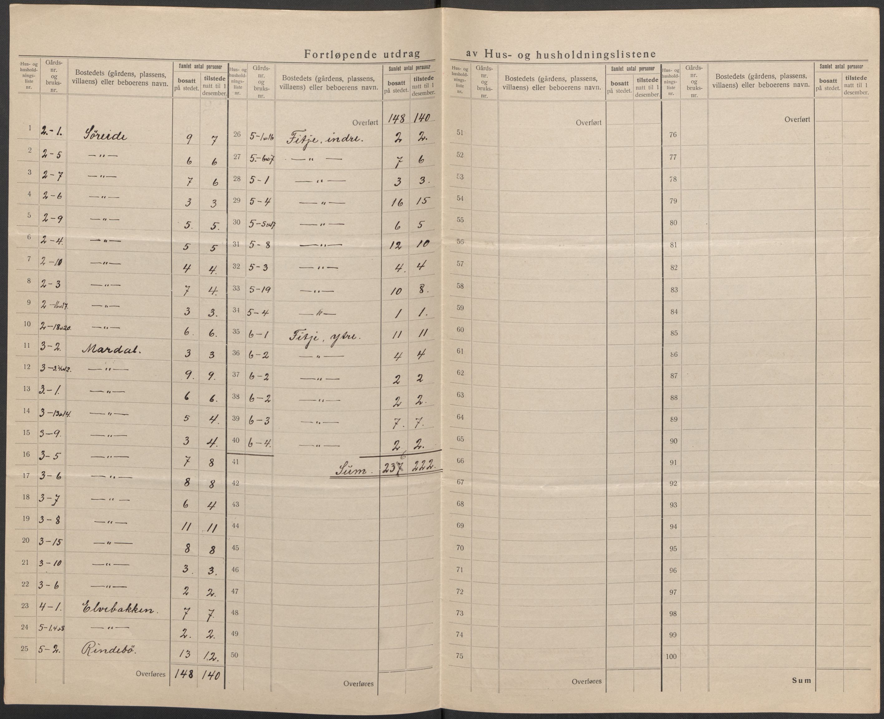 SAB, 1920 census for Gloppen, 1920, p. 10