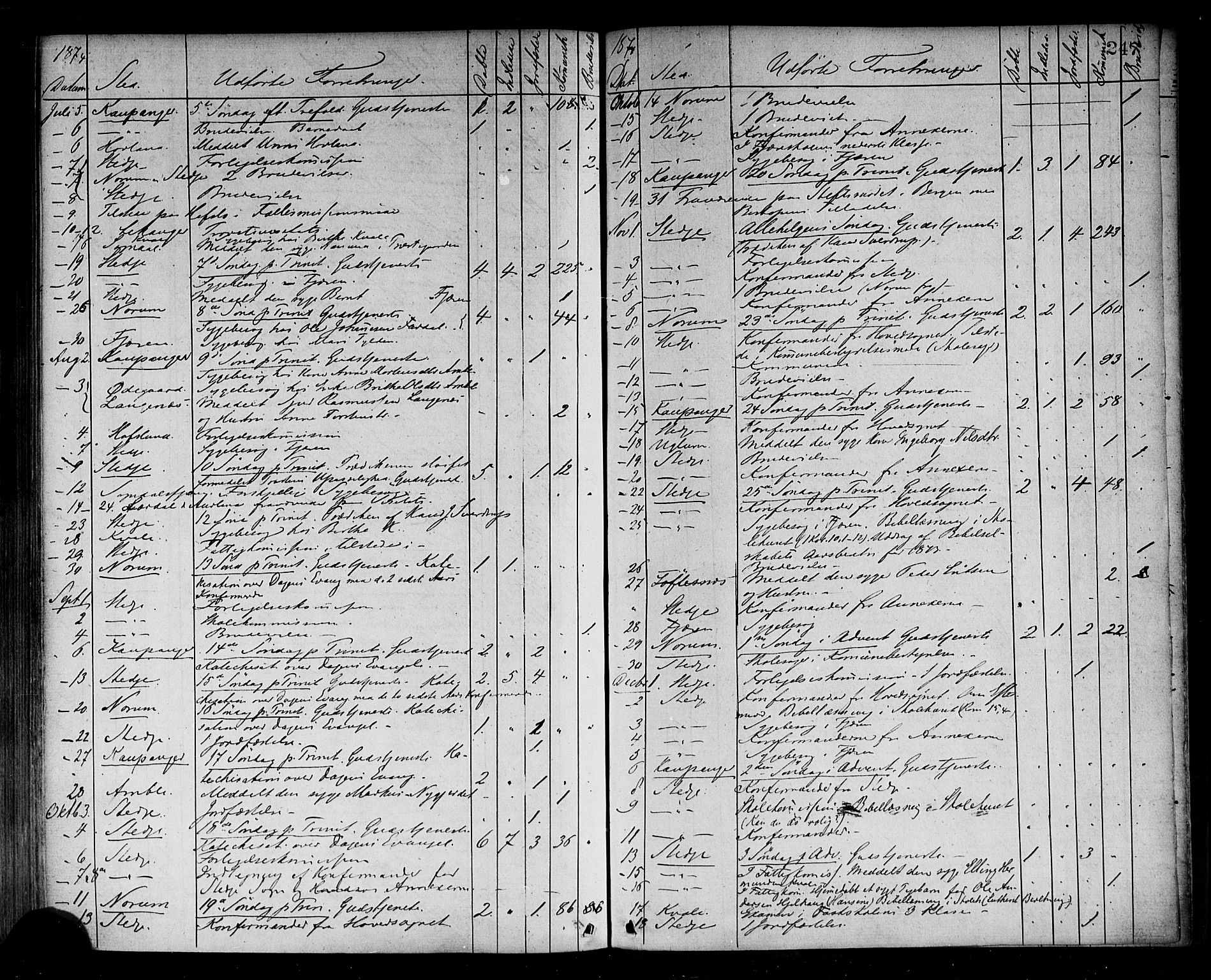 Sogndal sokneprestembete, AV/SAB-A-81301/H/Haa/Haaa/L0014: Parish register (official) no. A 14, 1864-1877, p. 247