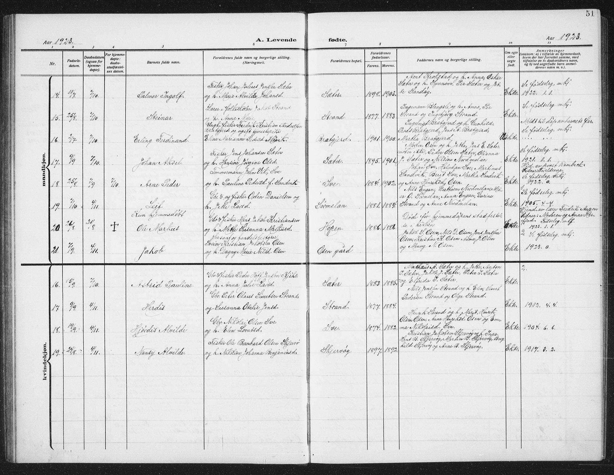 Ministerialprotokoller, klokkerbøker og fødselsregistre - Sør-Trøndelag, SAT/A-1456/658/L0727: Parish register (copy) no. 658C03, 1909-1935, p. 51
