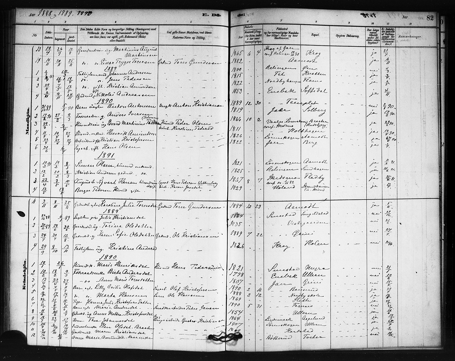 Fet prestekontor Kirkebøker, SAO/A-10370a/F/Fb/L0001: Parish register (official) no. II 1, 1878-1891, p. 82