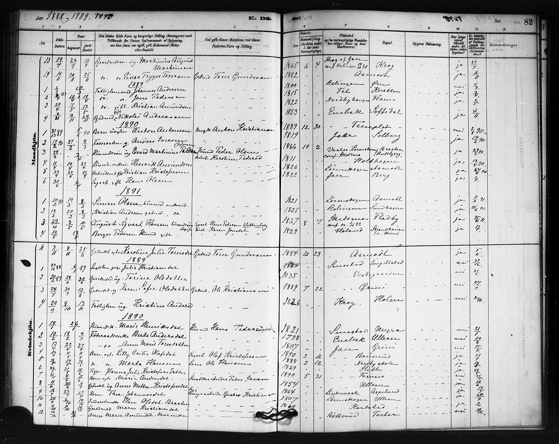 Fet prestekontor Kirkebøker, AV/SAO-A-10370a/F/Fb/L0001: Parish register (official) no. II 1, 1878-1891, p. 82