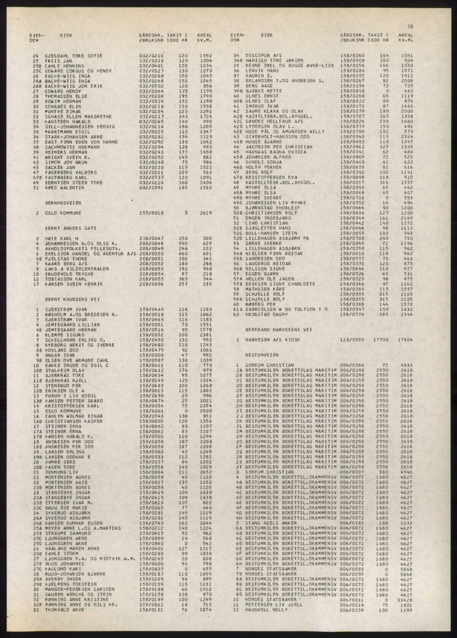 Kristiania/Oslo adressebok, PUBL/-, 1980-1981, p. 19