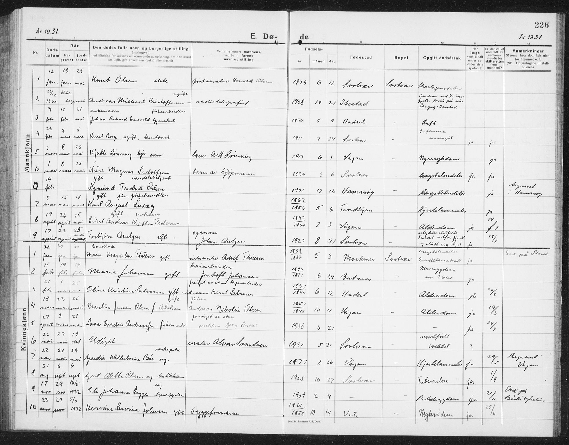 Ministerialprotokoller, klokkerbøker og fødselsregistre - Nordland, SAT/A-1459/877/L1117: Parish register (copy) no. 877C01, 1923-1942, p. 226