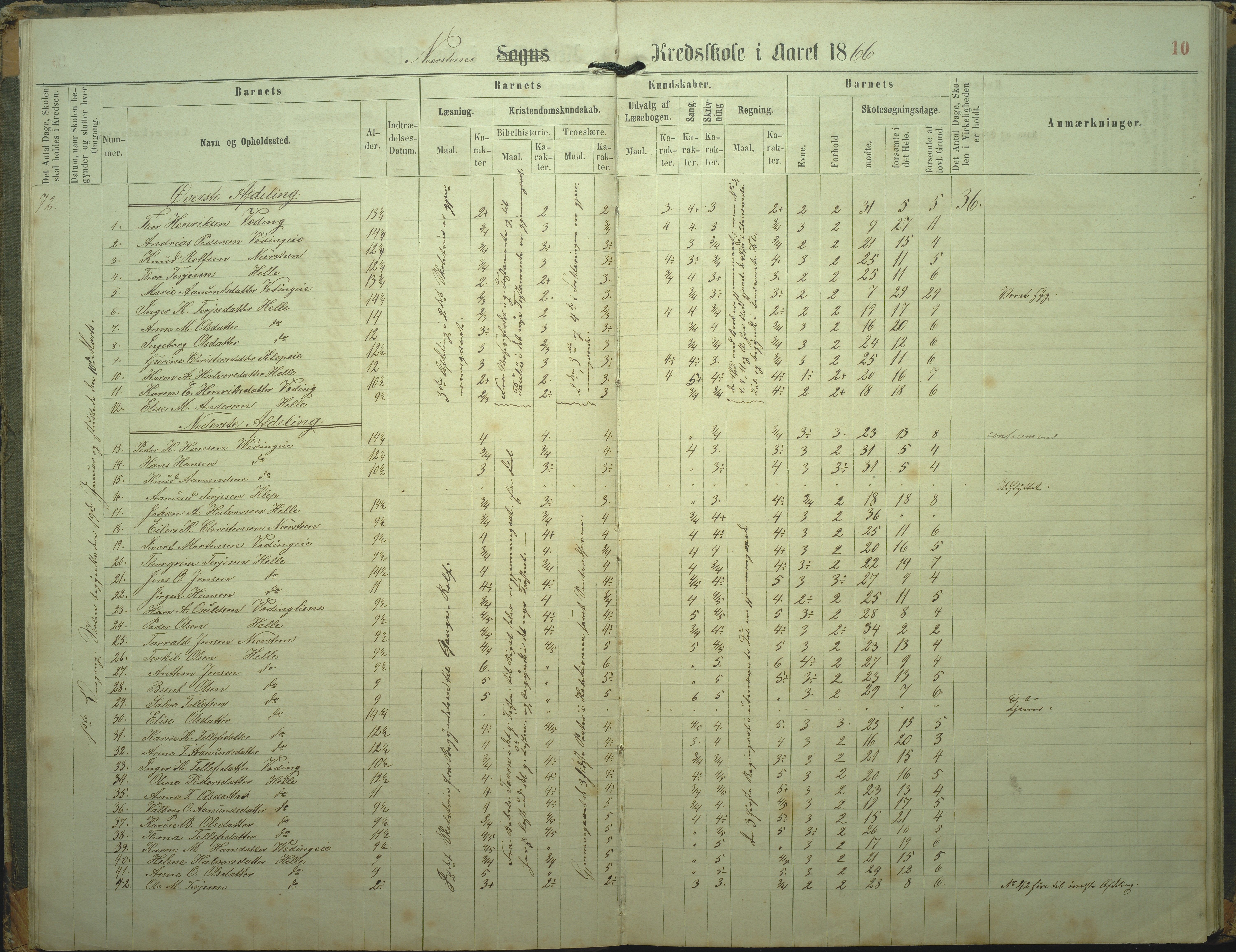 Øyestad kommune frem til 1979, AAKS/KA0920-PK/06/06L/L0002: Skoleprotokoll, 1863-1899, p. 10