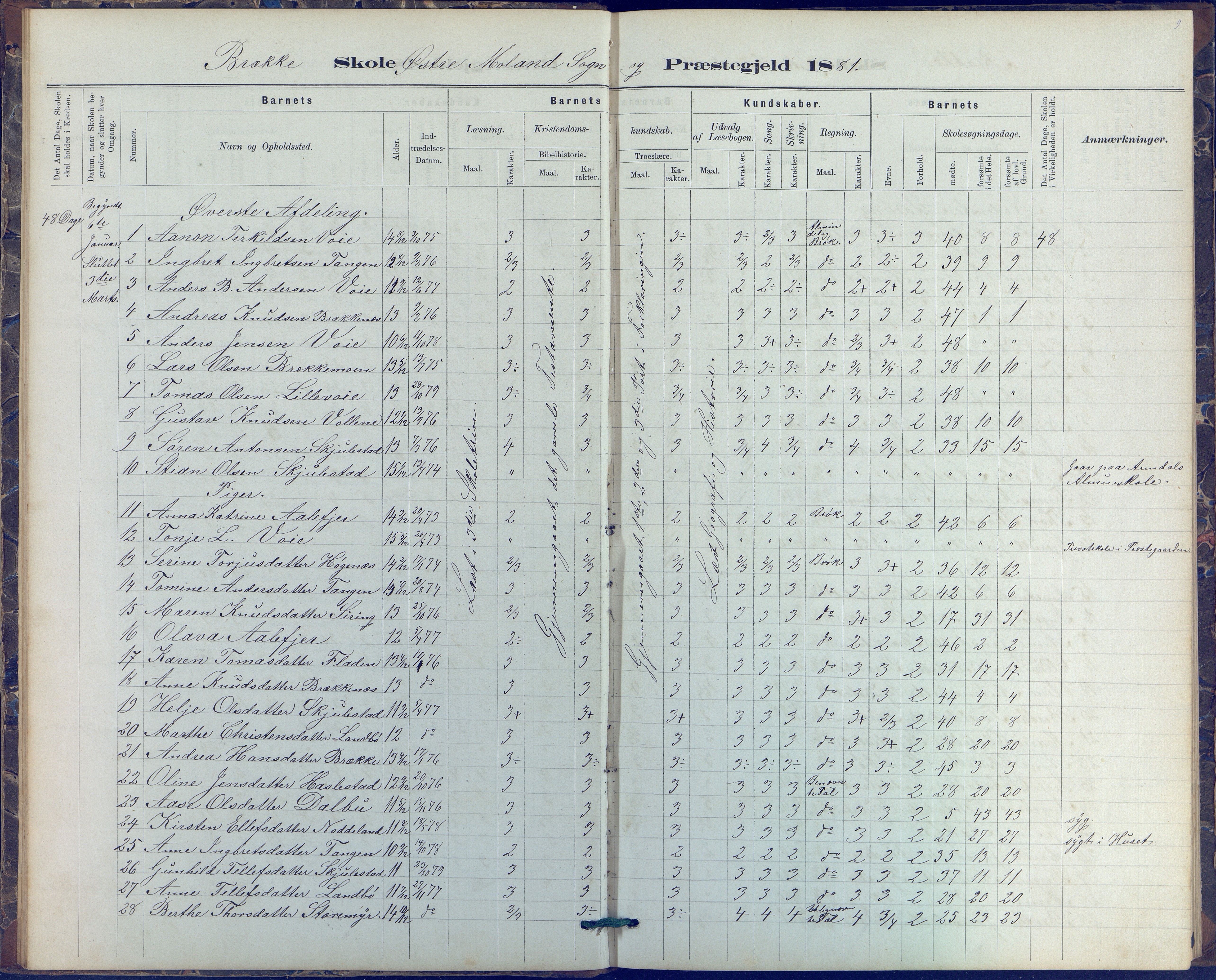 Austre Moland kommune, AAKS/KA0918-PK/09/09b/L0003: Skoleprotokoll, 1879-1891, p. 9