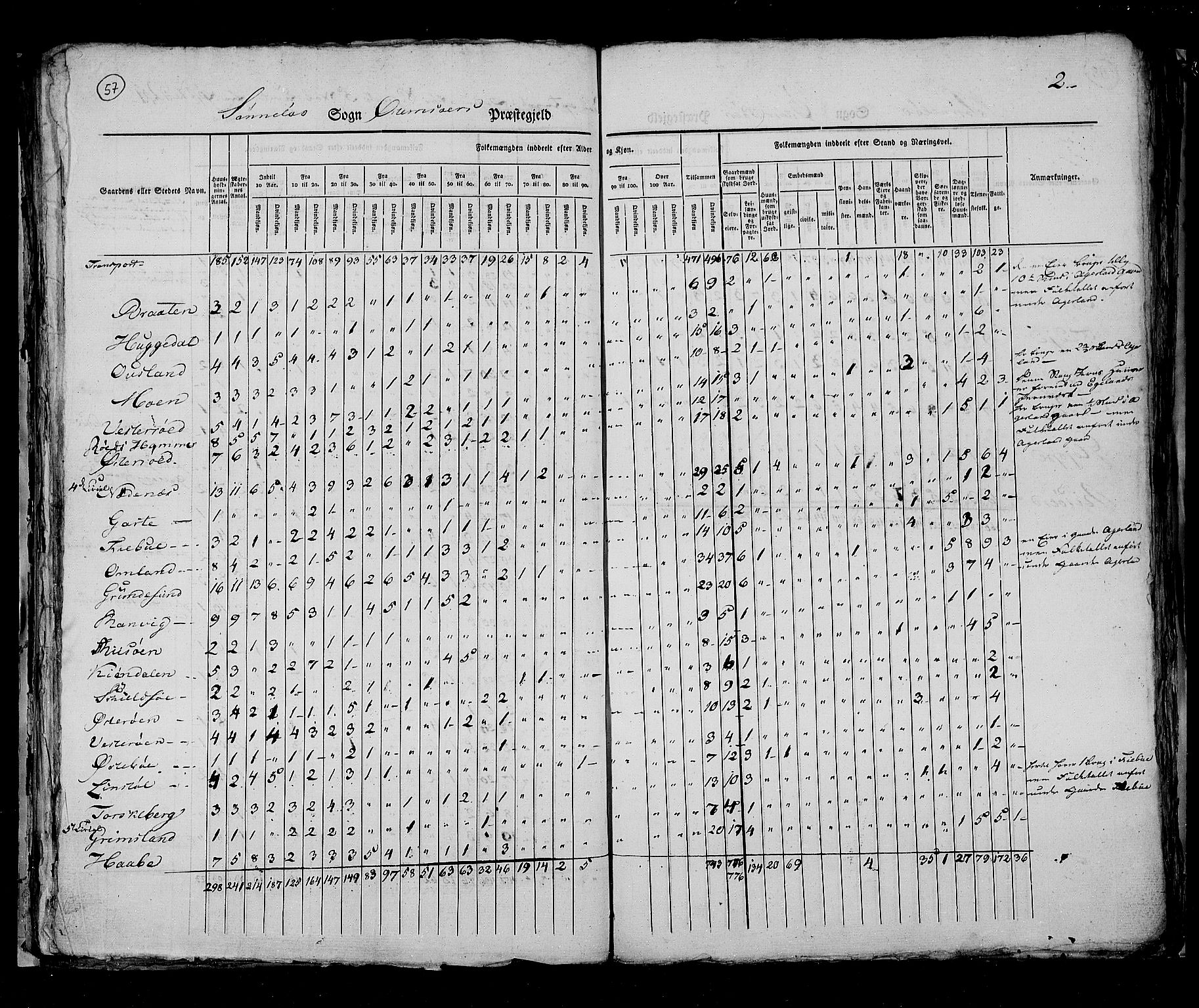 RA, Census 1825, vol. 10: Nedenes og Råbyggelaget amt, 1825, p. 57