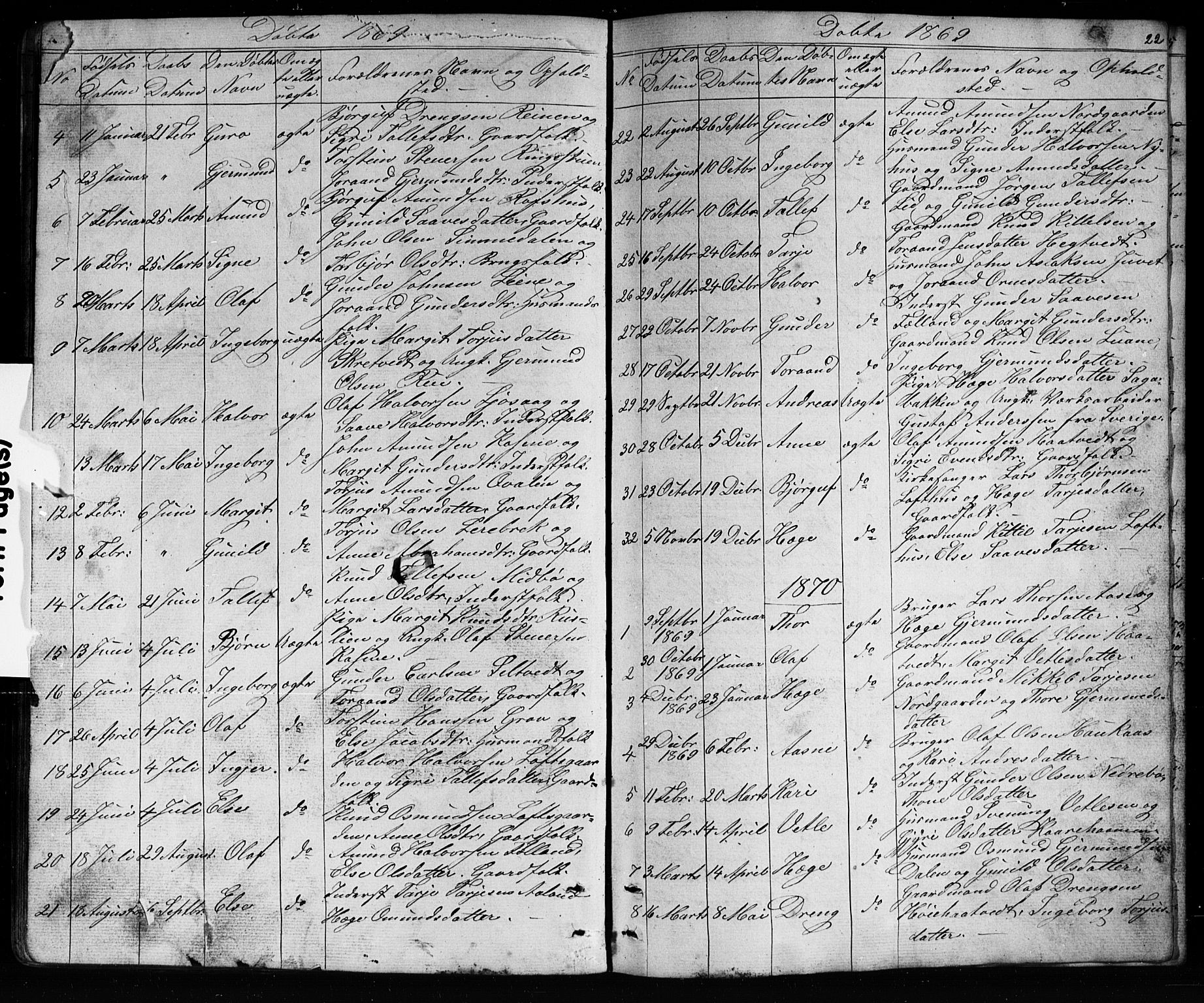 Mo kirkebøker, SAKO/A-286/G/Ga/L0001: Parish register (copy) no. I 1, 1851-1891, p. 22