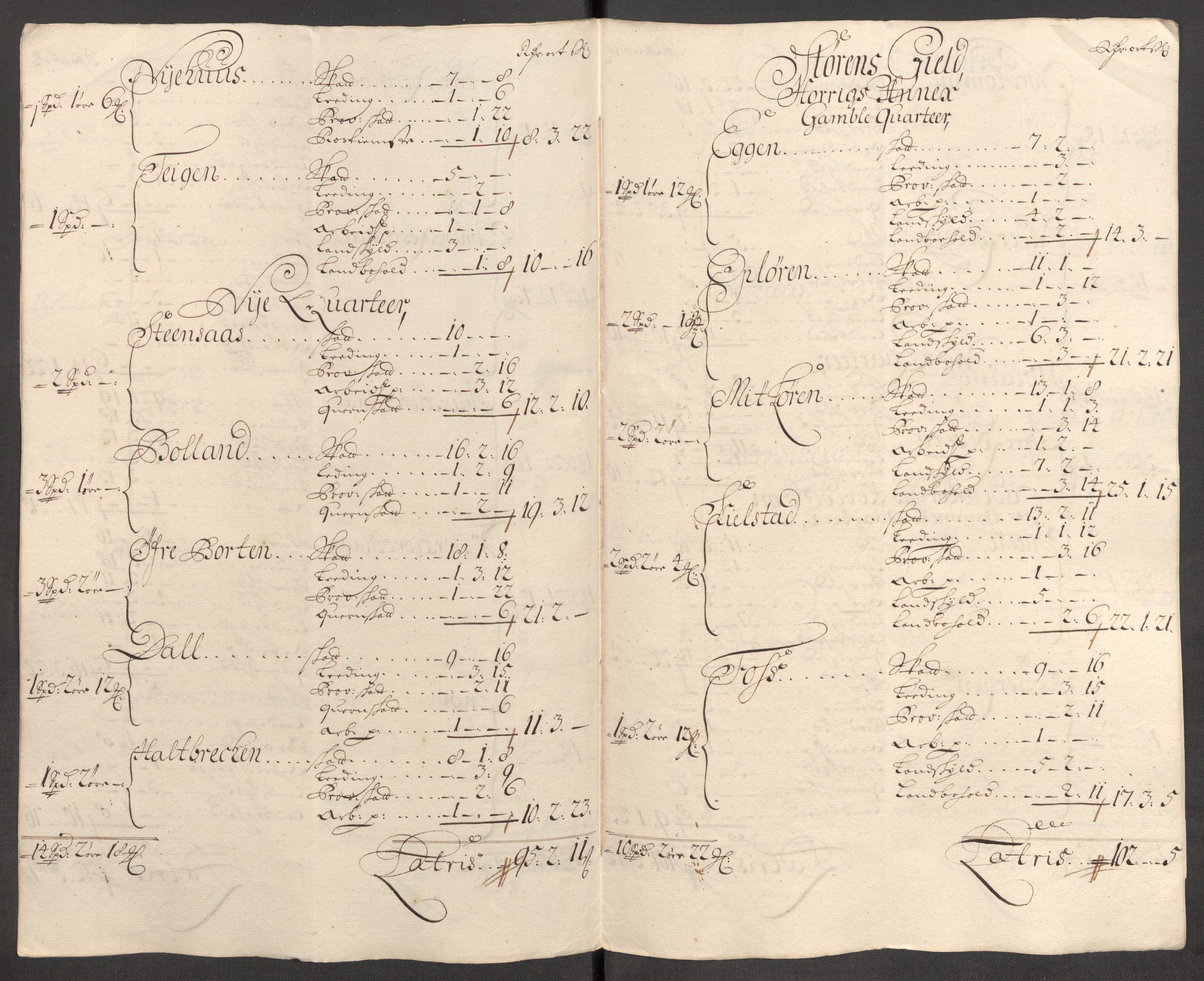 Rentekammeret inntil 1814, Reviderte regnskaper, Fogderegnskap, AV/RA-EA-4092/R60/L3951: Fogderegnskap Orkdal og Gauldal, 1701, p. 298