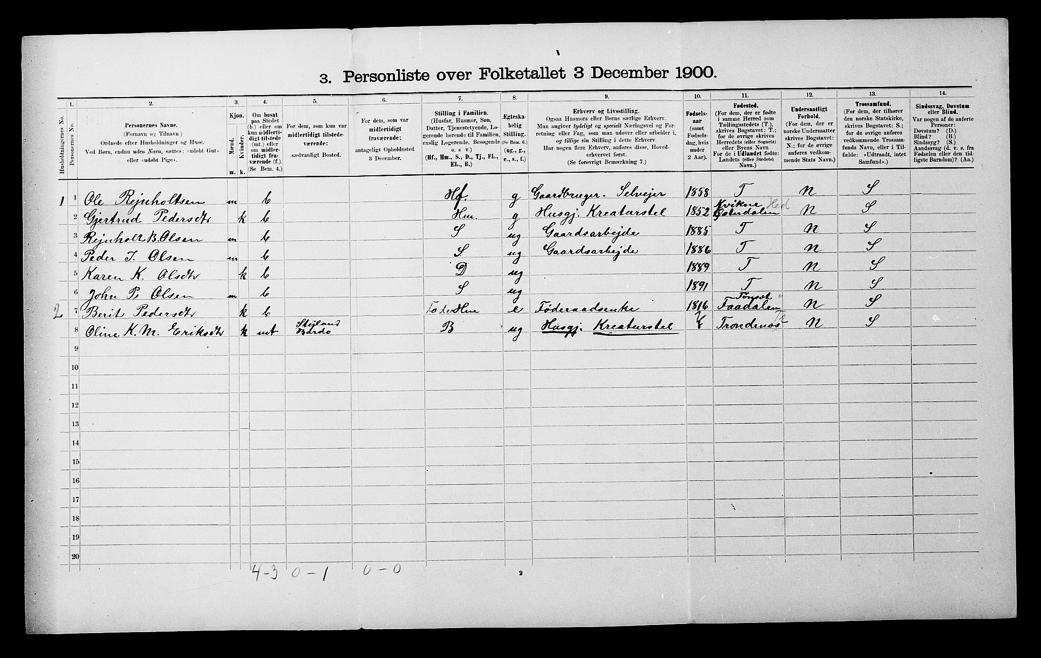 SATØ, 1900 census for Bardu, 1900, p. 338