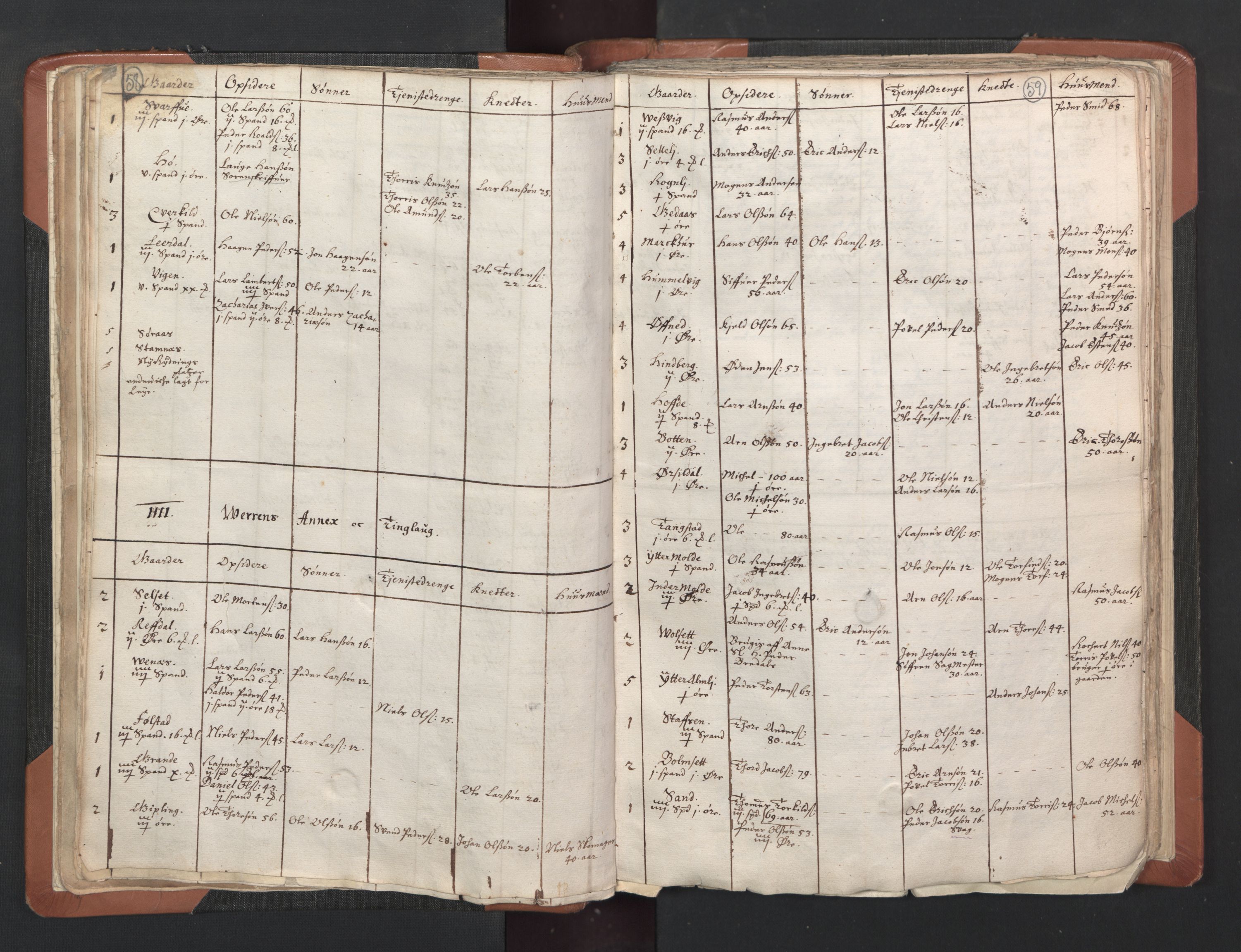 RA, Vicar's Census 1664-1666, no. 33: Innherad deanery, 1664-1666, p. 58-59