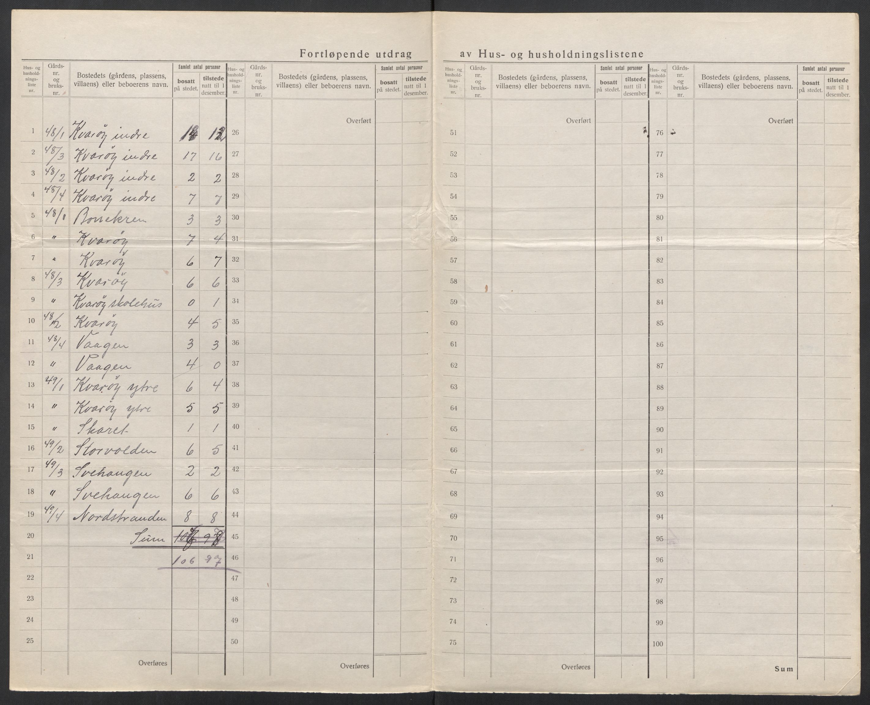 SAT, 1920 census for Lurøy, 1920, p. 53