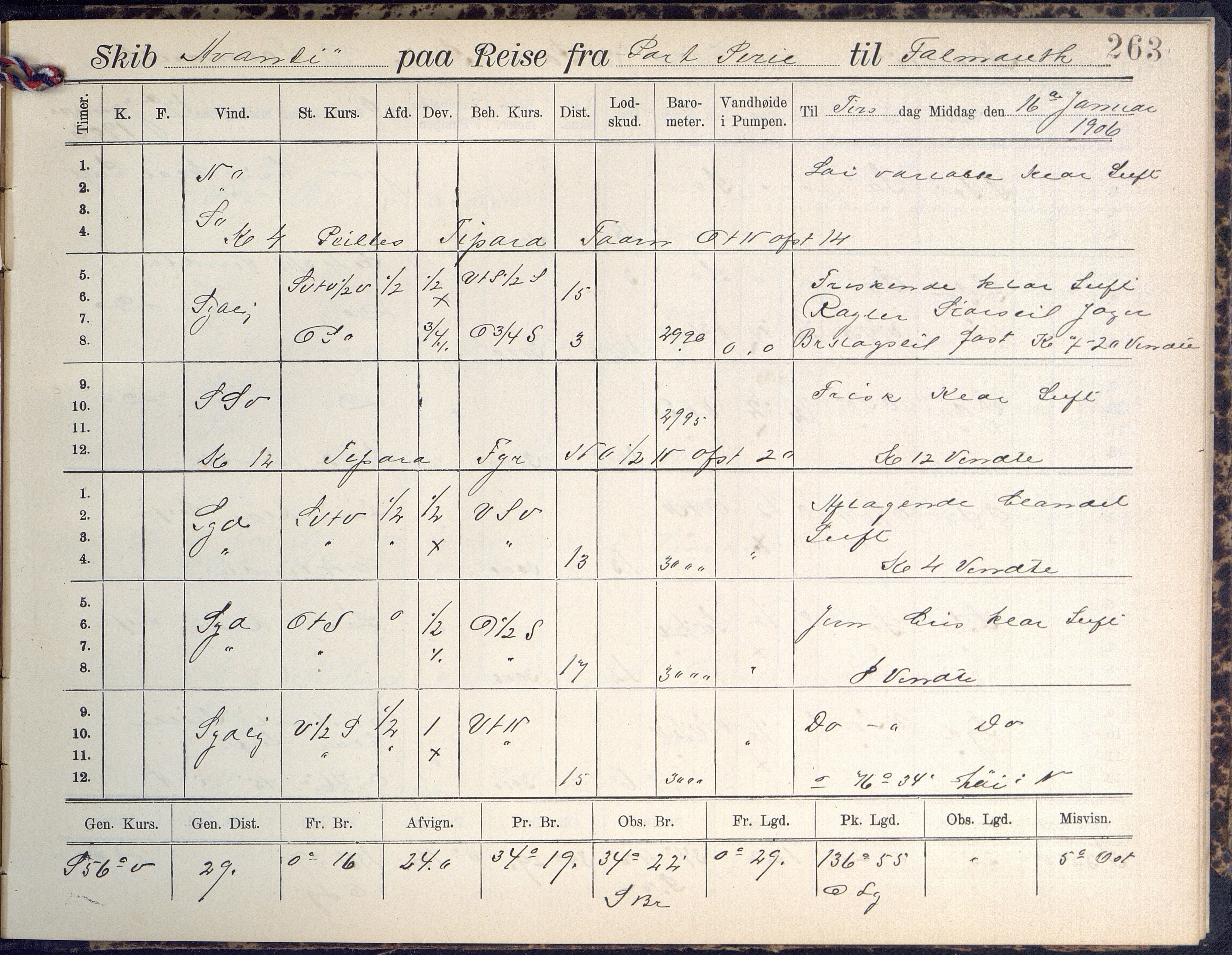 Fartøysarkivet, AAKS/PA-1934/F/L0042/0002: Flere fartøy (se mappenivå) / Avanti (ex. Antonin) (fregatt), 1904-1906, p. 263