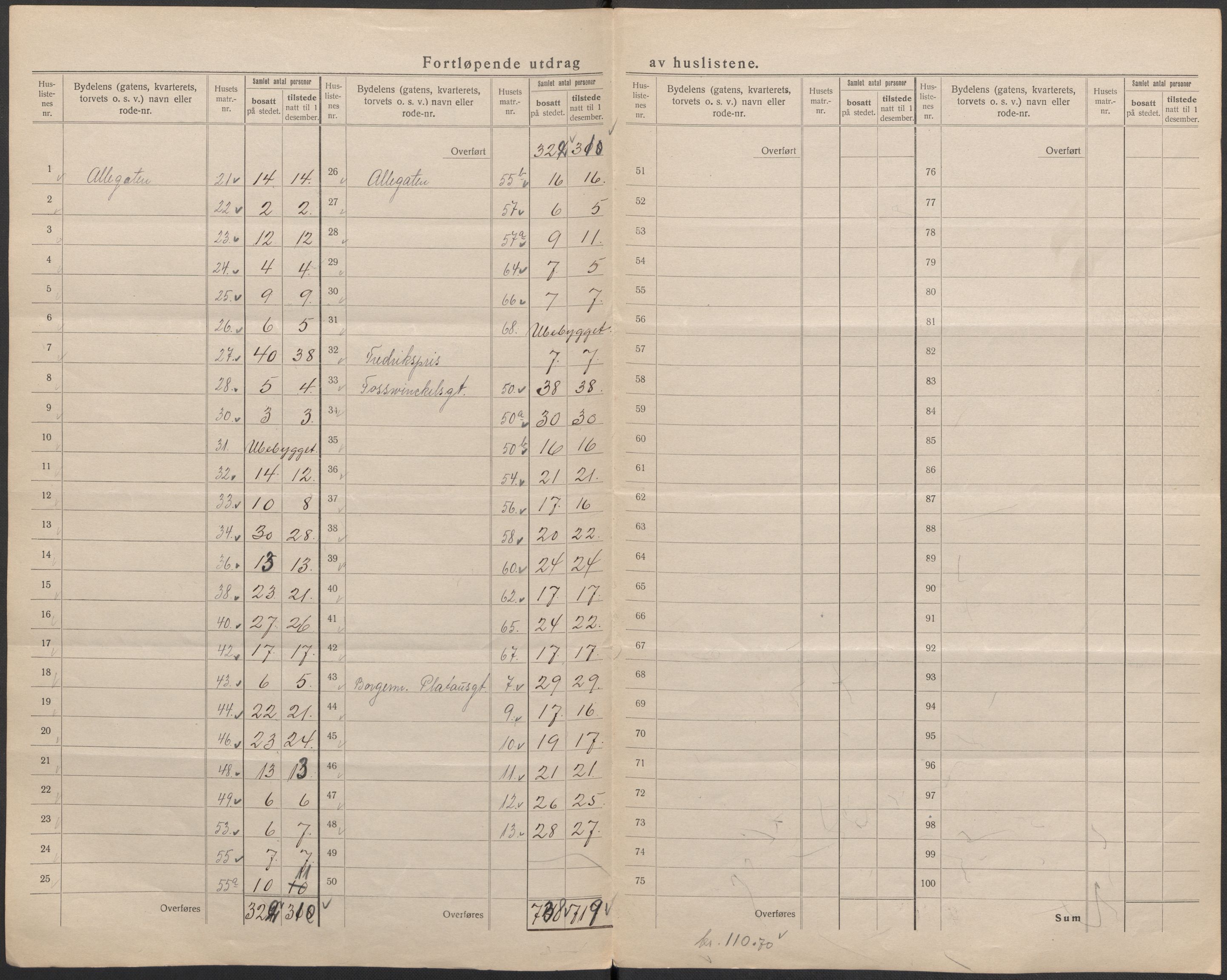 SAB, 1920 census for Bergen, 1920, p. 53