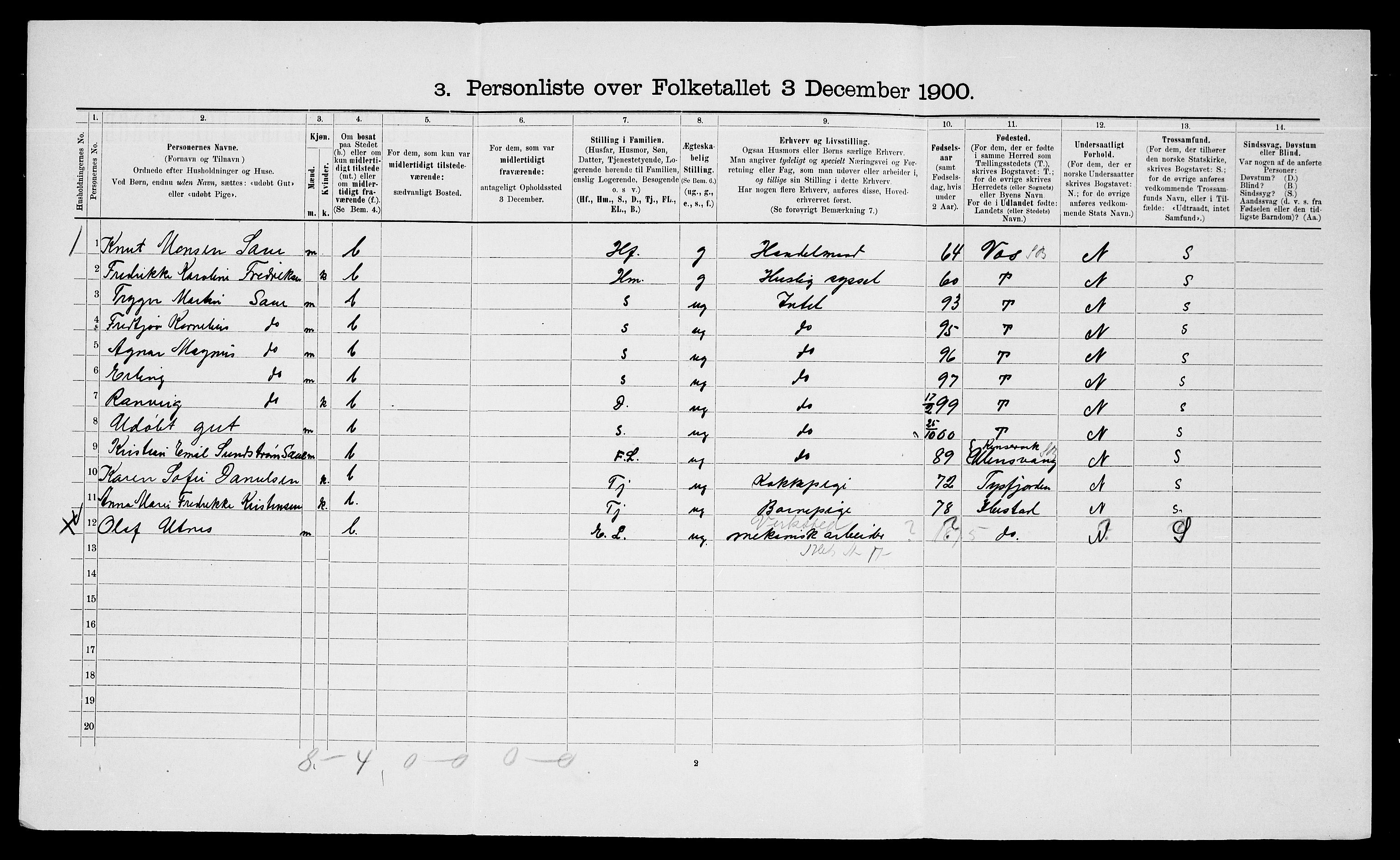 SATØ, 1900 census for Trondenes, 1900, p. 1525