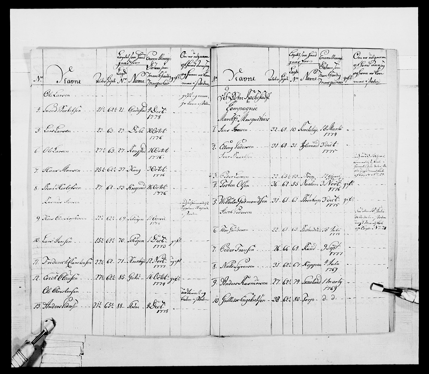 Generalitets- og kommissariatskollegiet, Det kongelige norske kommissariatskollegium, AV/RA-EA-5420/E/Eh/L0052: 1. Smålenske nasjonale infanteriregiment, 1774-1789, p. 81