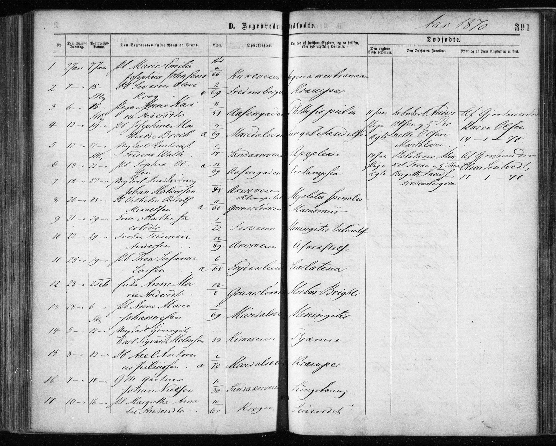 Gamle Aker prestekontor Kirkebøker, SAO/A-10617a/F/L0002: Parish register (official) no. 2, 1864-1872, p. 391